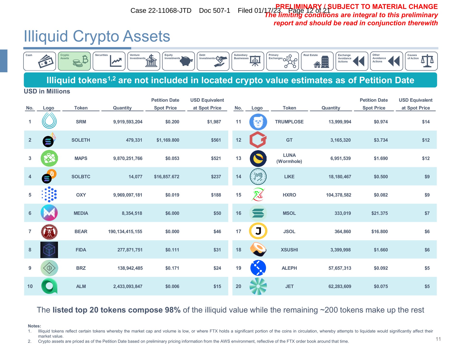 Table slide 11 from Ftx Trading — Maximizing FTX Recoveries