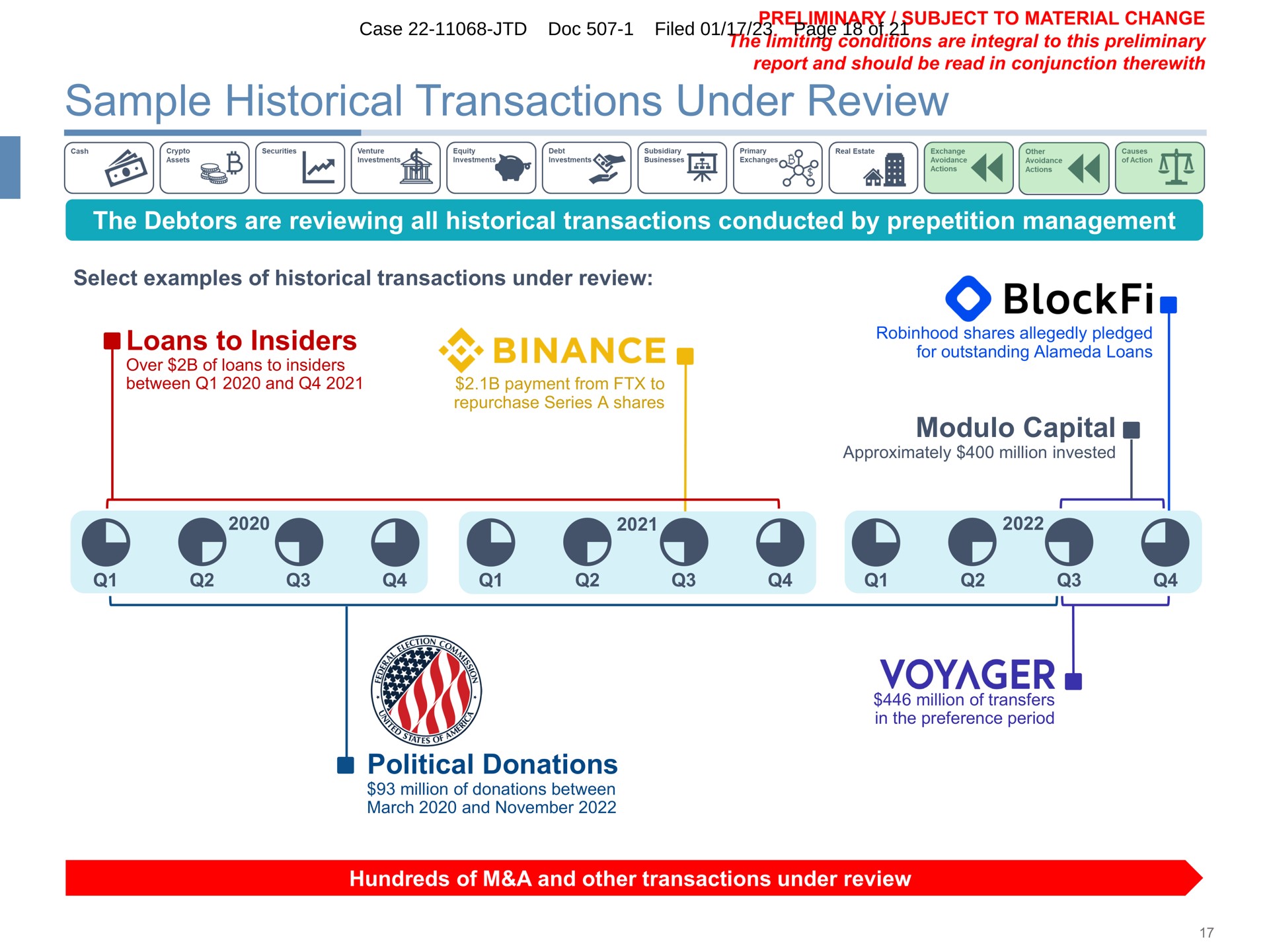 Timeline slide 17 from Ftx Trading — Maximizing FTX Recoveries