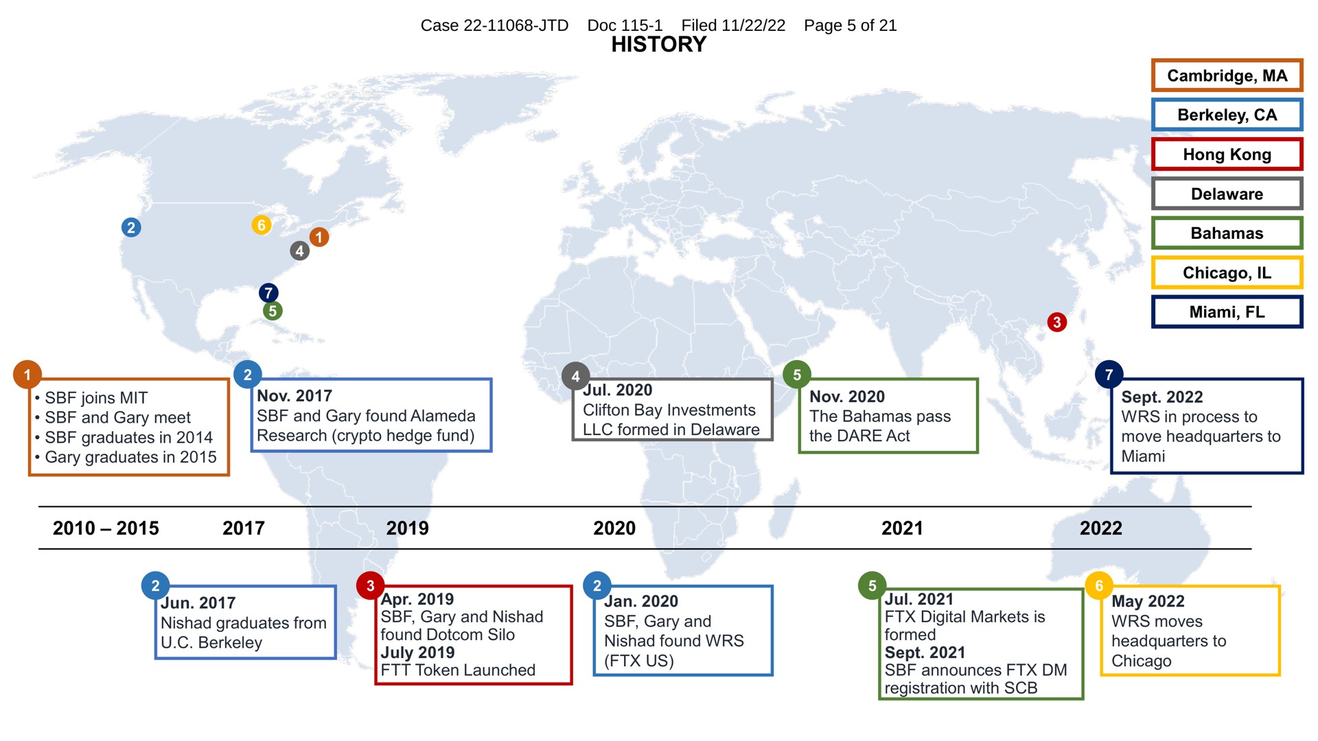 Timeline slide 4 from Ftx Trading — In re FTX Trading LTD., et al., Case No. 22-11068 (JTD)