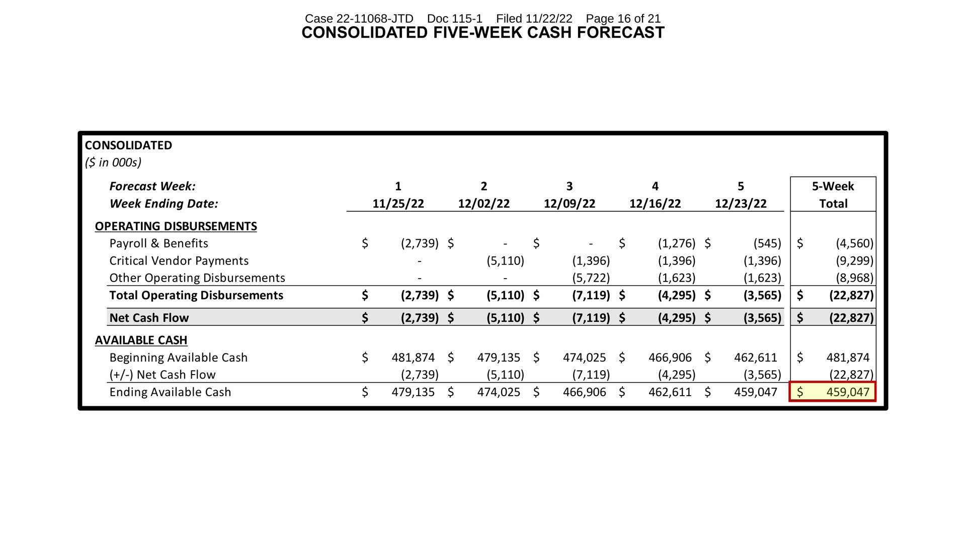 Table slide 15 from Ftx Trading — In re FTX Trading LTD., et al., Case No. 22-11068 (JTD)