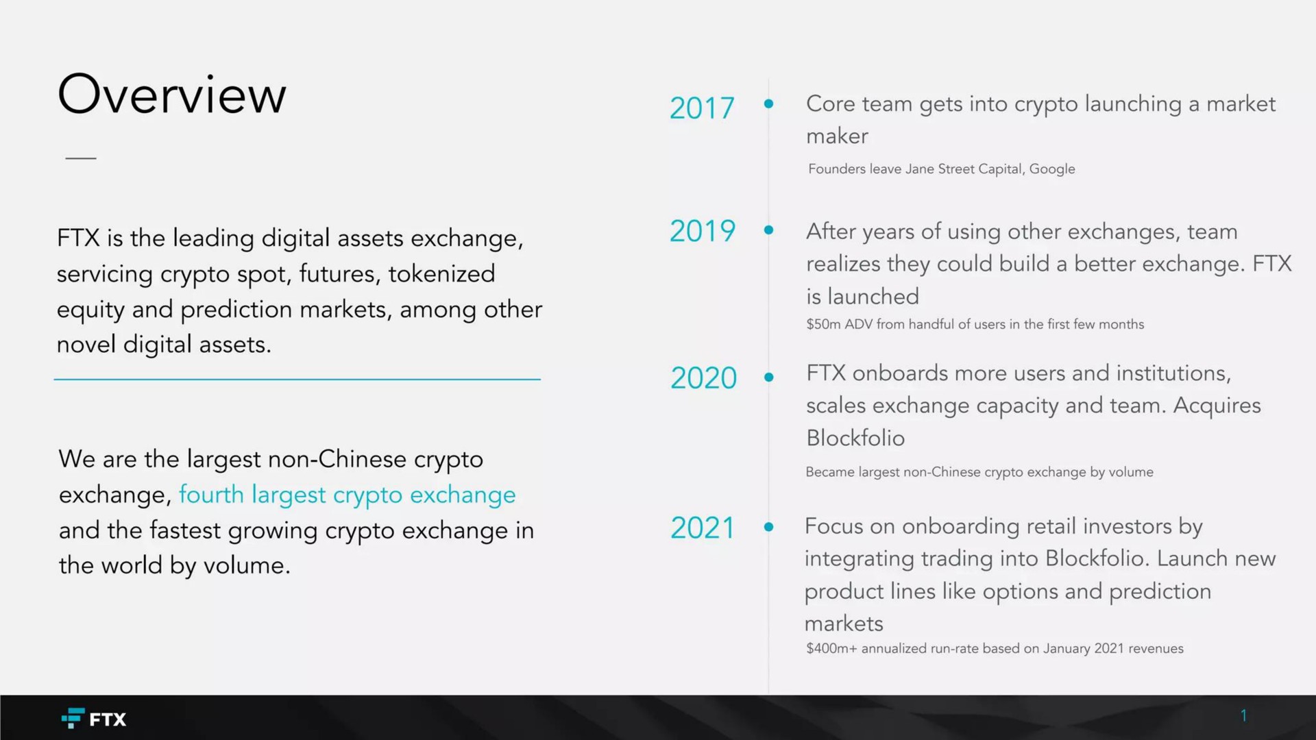 Timeline slide 2 from Ftx Trading — cover slide