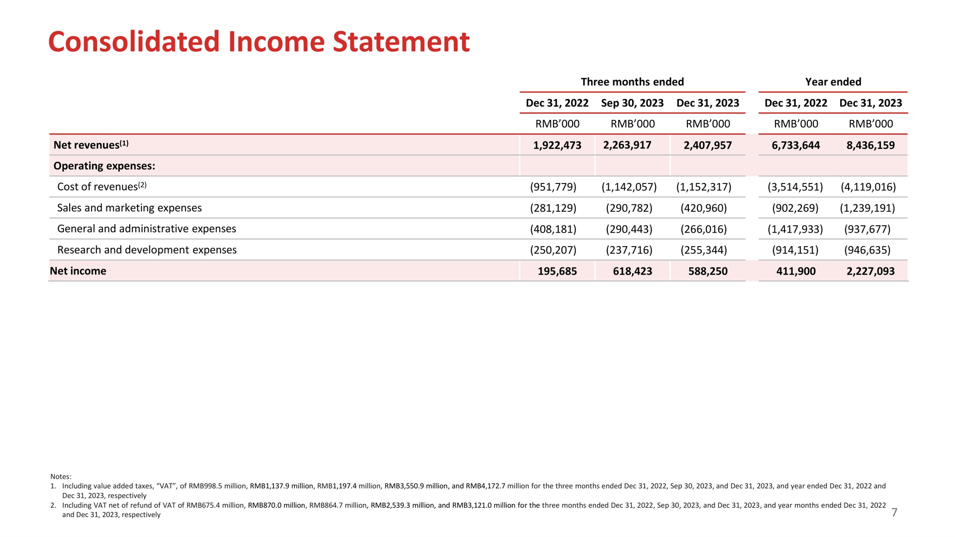 Table slide 8 from Full Track Alliance — Q4 2023 and FY 2023 Earnings