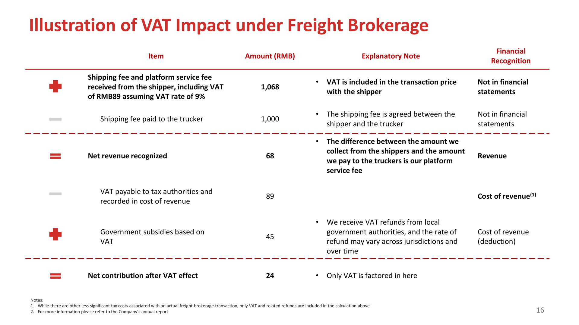 Table slide 17 from Full Track Alliance — Q2 2023 Earnings