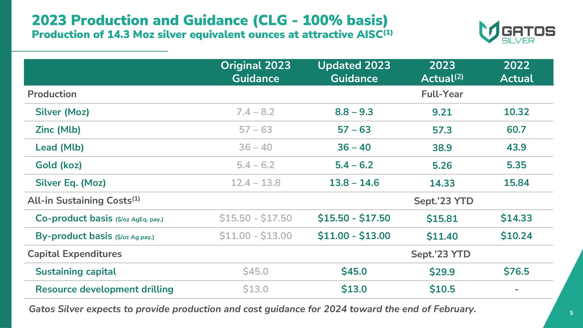Table slide 5 from Gatos Silver — High Margin Silver Producer with Exciting Growth Potential