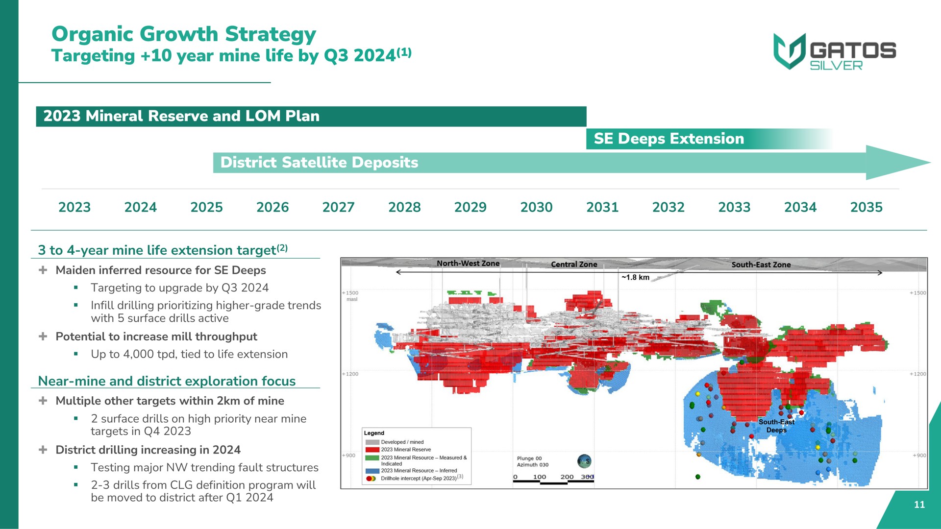 Timeline slide 11 from Gatos Silver — High Margin Silver Producer with Exciting Growth Potential
