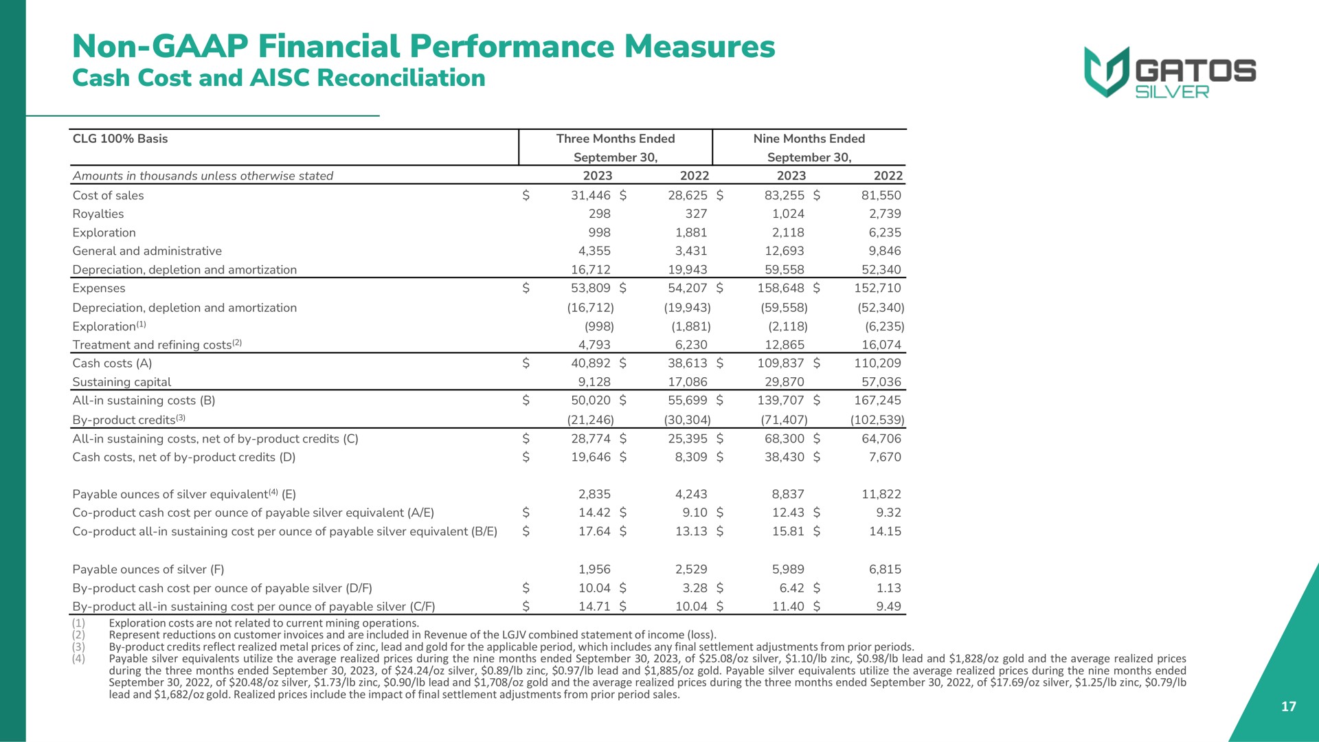 Table slide 17 from Gatos Silver — Q3 2023 Earnings Investor Conference Call