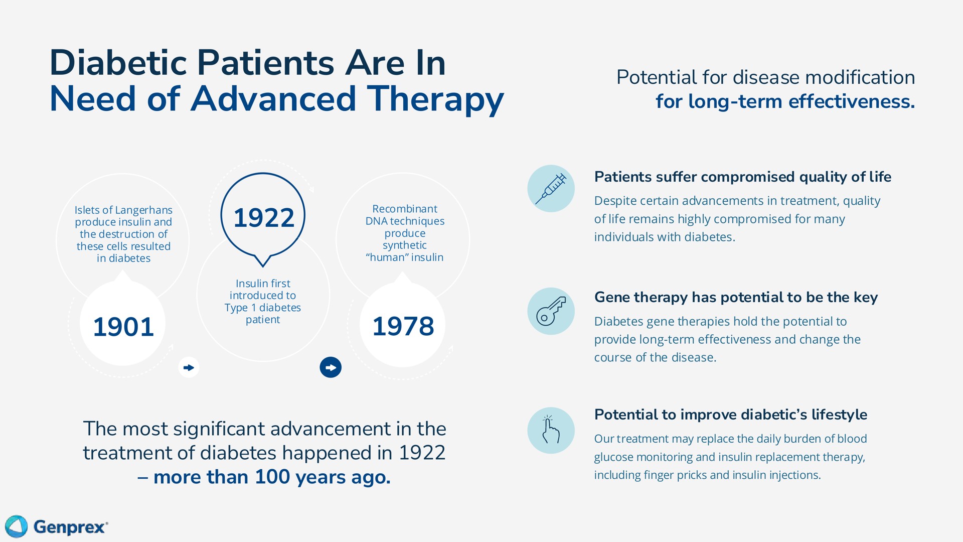 Timeline slide 35 from Genprex — Pioneering Gene Therapies for Patients in Need