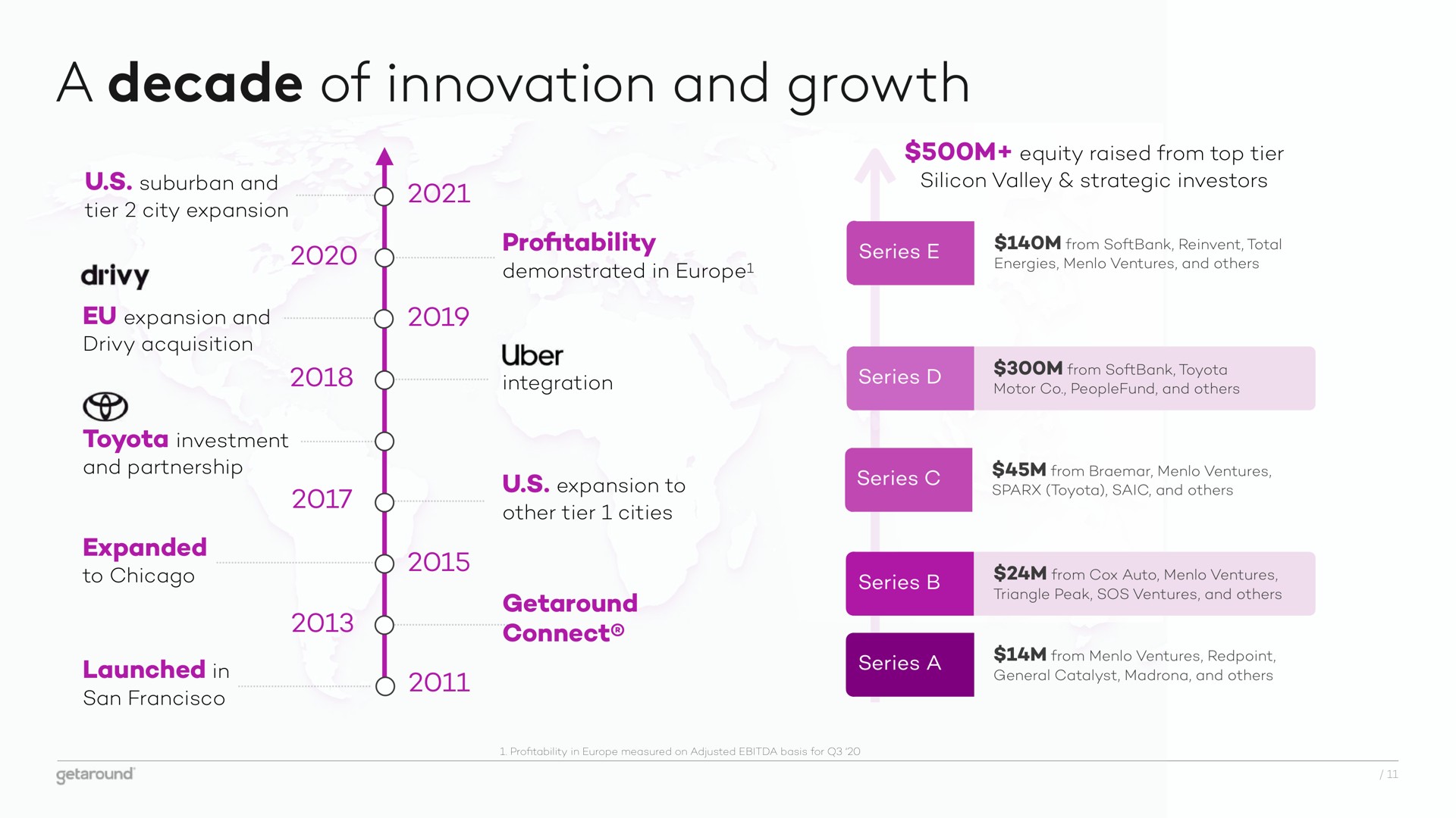 Timeline slide 11 from Getaround — cover slide