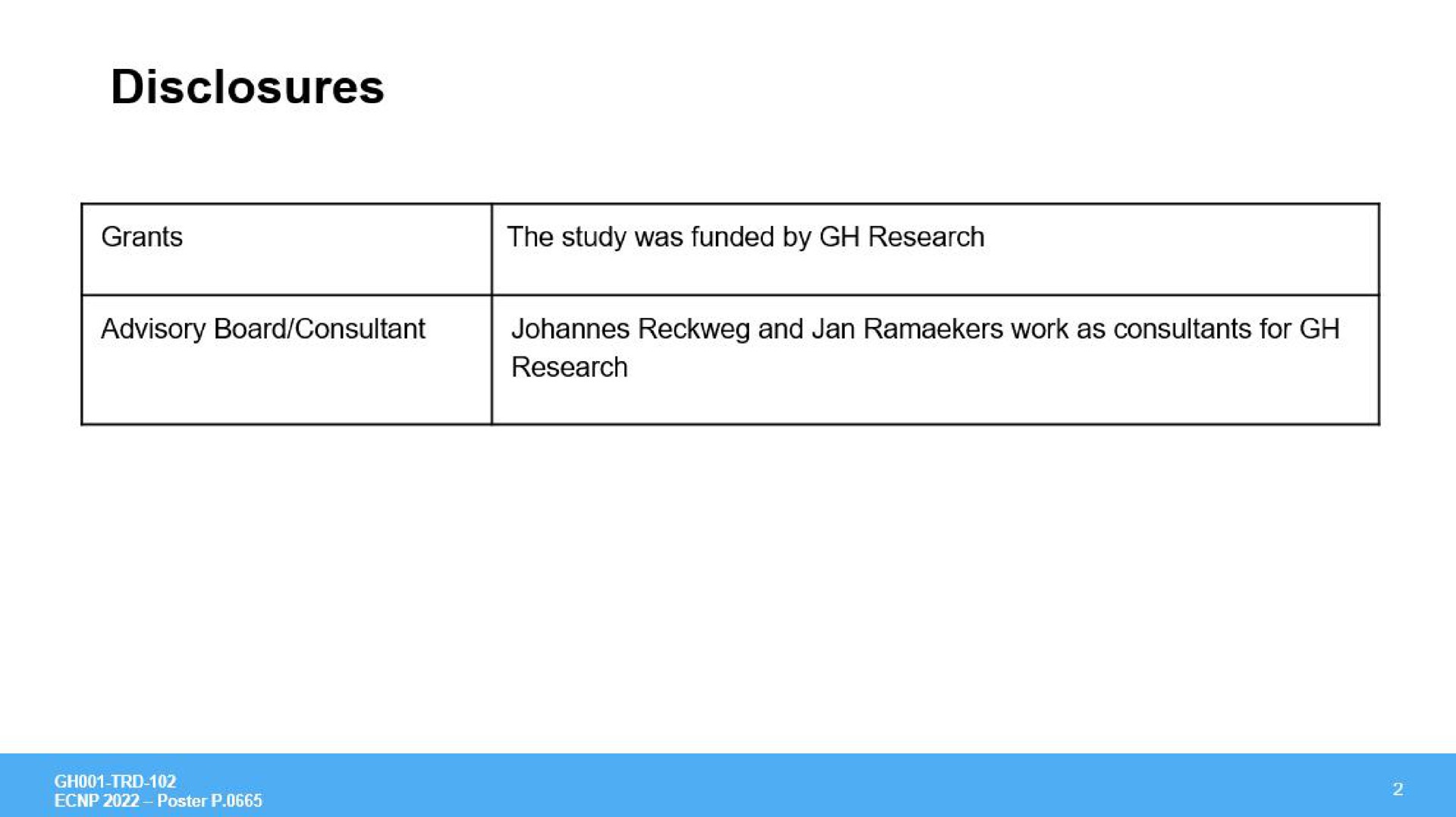 Table slide 2 from Gh Research — A Phase 1, Dose-Ranging Study to Assess Safety and Psychoactive Effects of a Vaporized 5-Methoxy-N, N-Dimethyltryptamine Formulation (GH001) in Healthy Volunteers