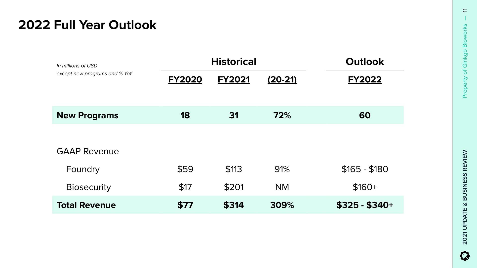 Table slide 11 from Ginkgo — Grow with Ginkgo