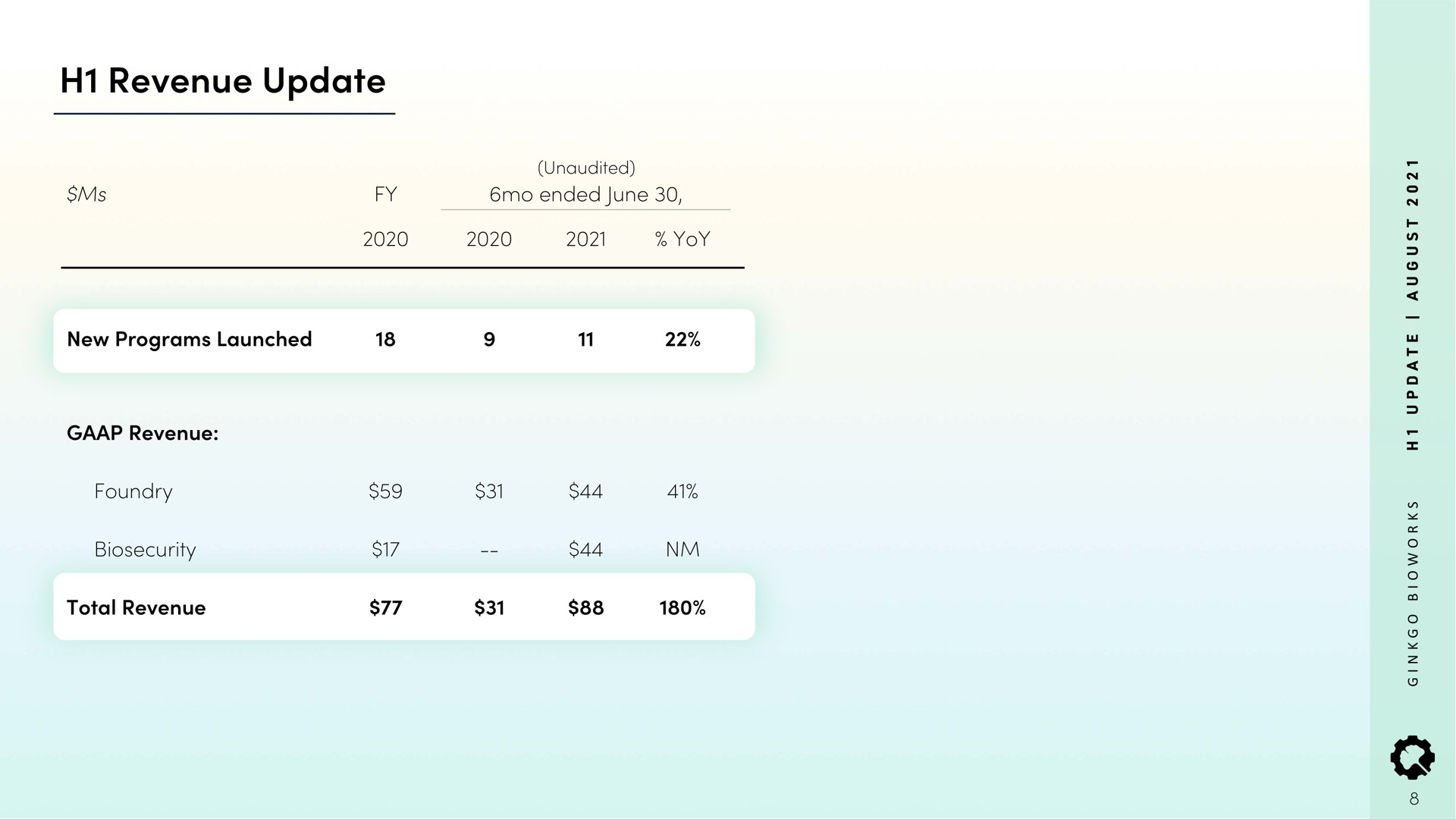 Table slide 8 from Ginkgo — Grow with Ginkgo