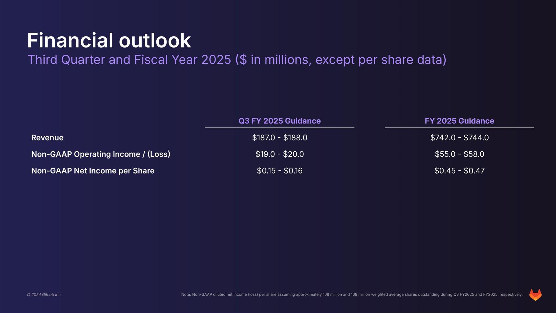 Table slide 38 from Gitlab — Investor Presentation
