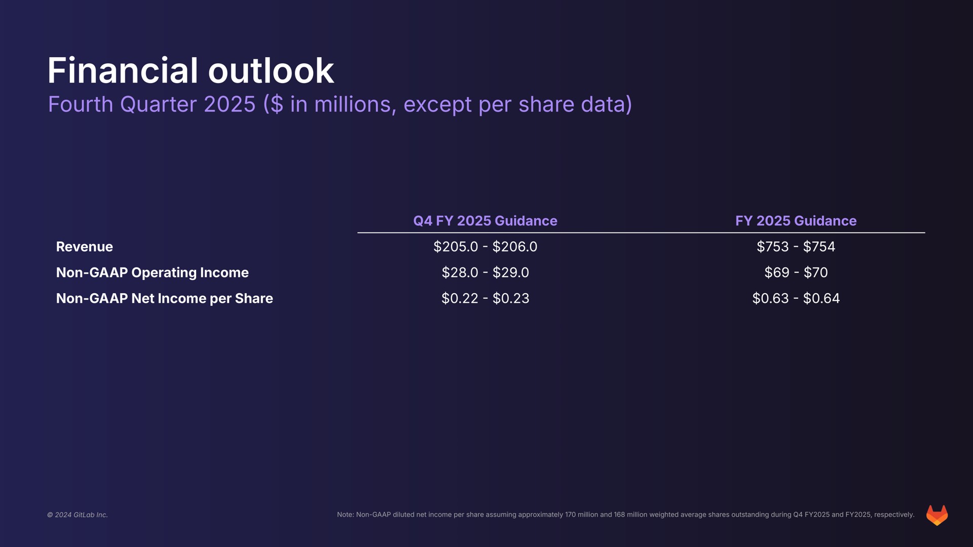 Table slide 39 from Gitlab — Investor Presentation