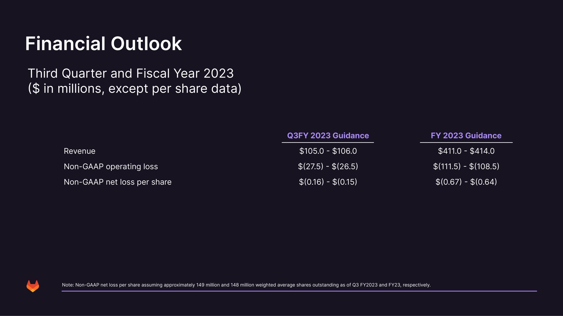 Table slide 32 from Gitlab — Investor Presentation