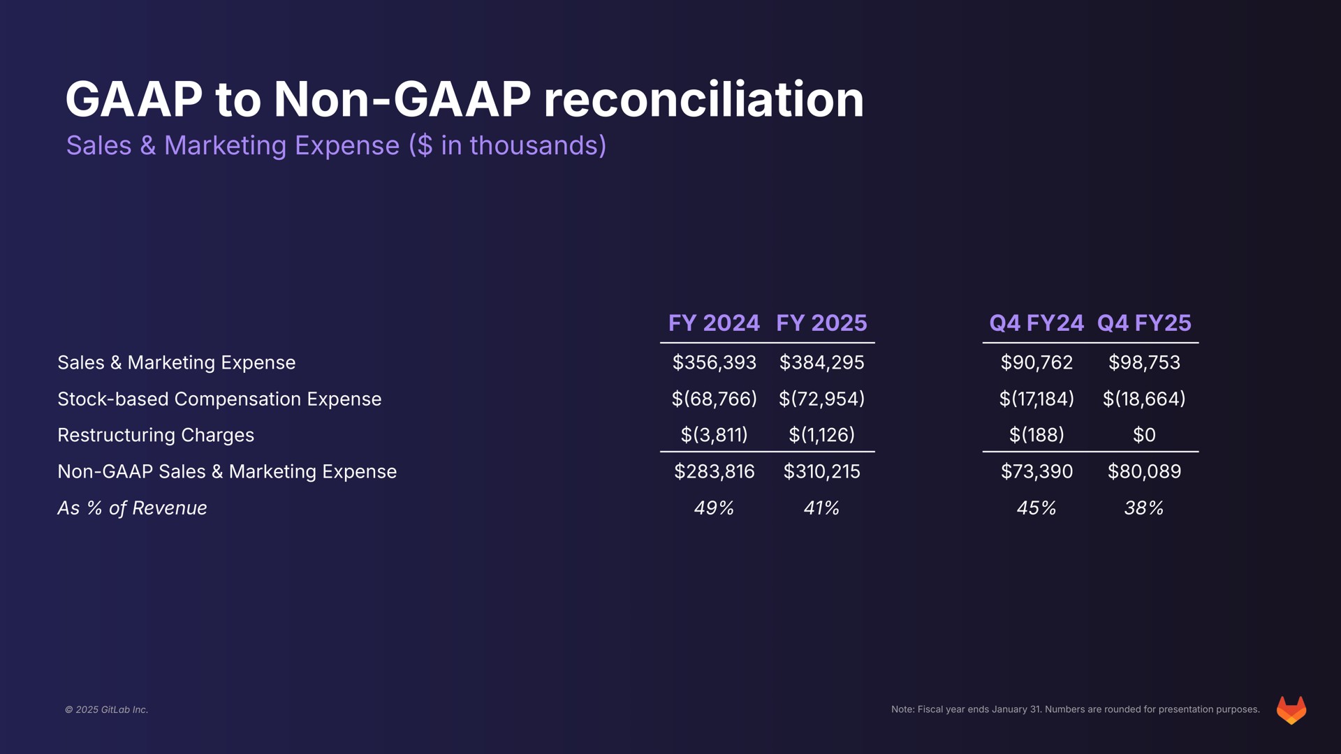 Table slide 41 from Gitlab — Investor Presentation