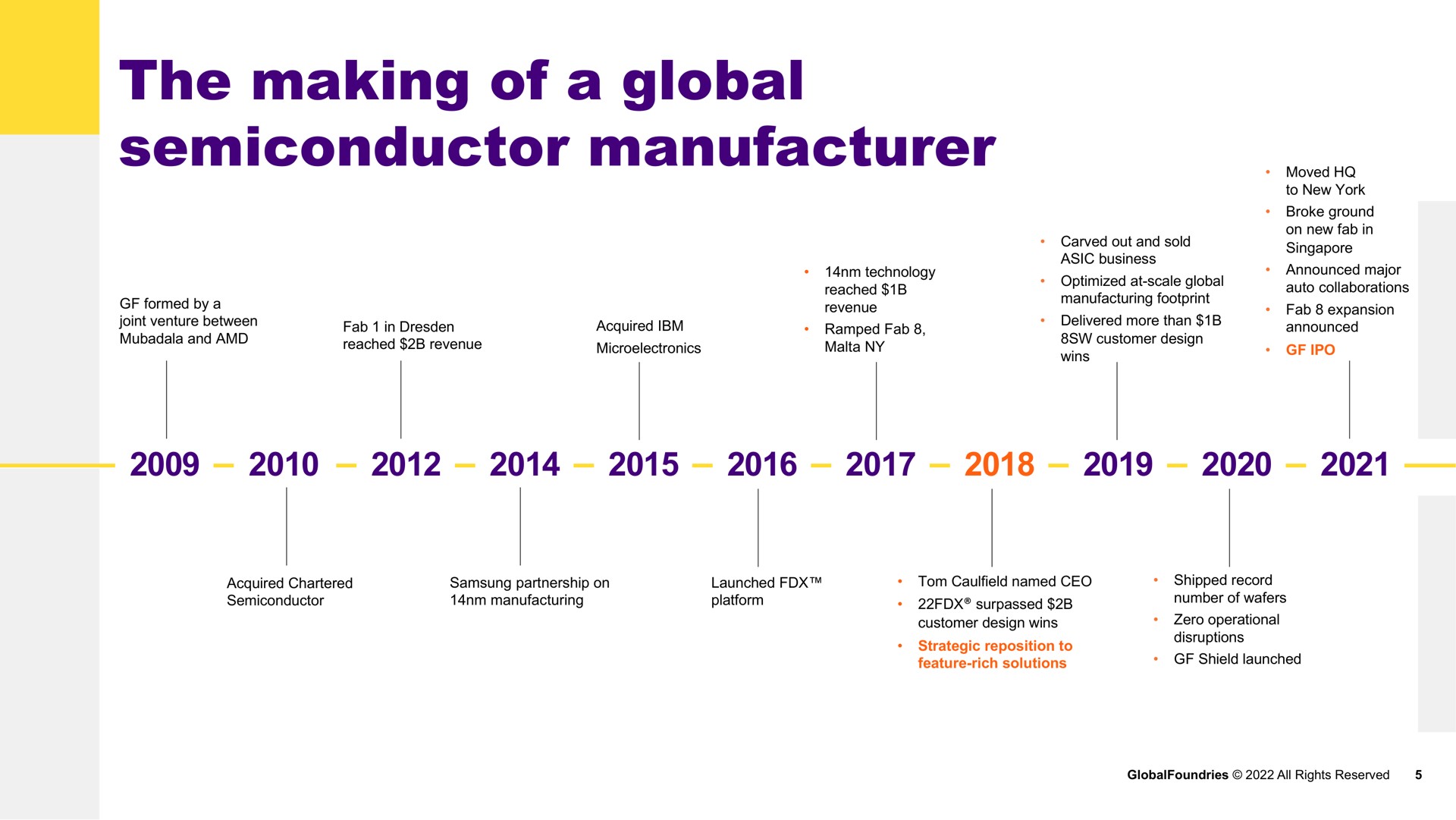 Timeline slide 5 from Globalfoundries — Delivering pervasive semiconductors for humankind