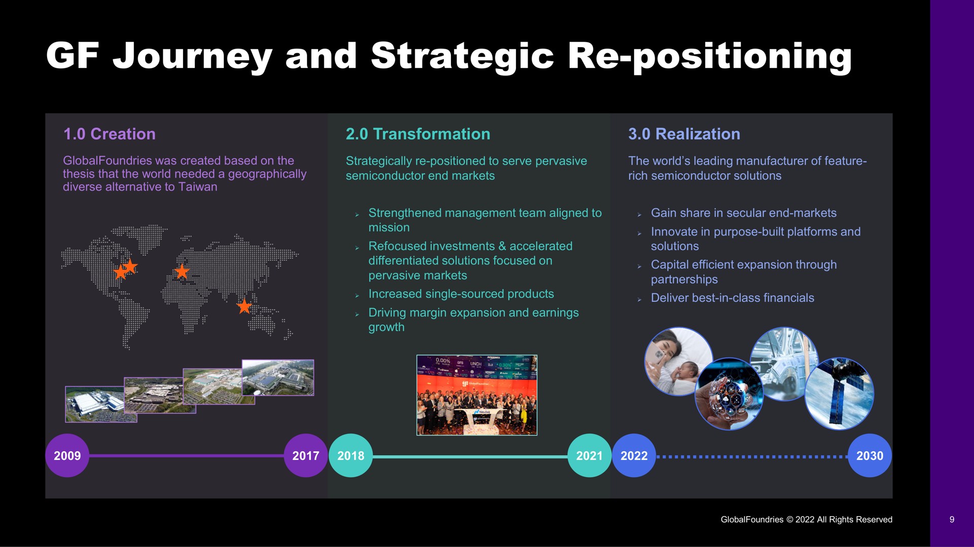 Timeline slide 9 from Globalfoundries — 2022 Capital Markets Day