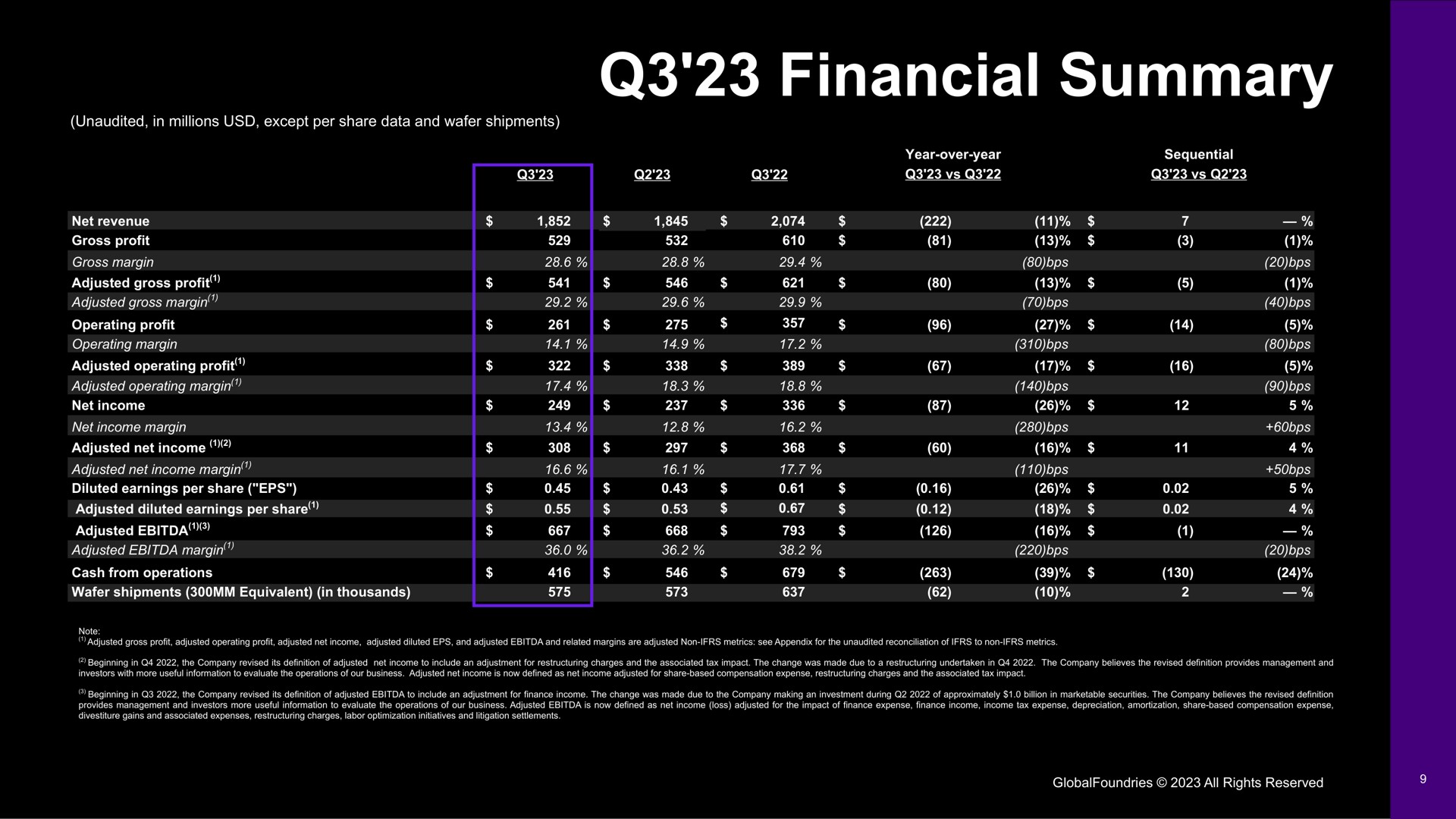 Table slide 9 from Globalfoundries — Third Quarter 2023 Financial Results