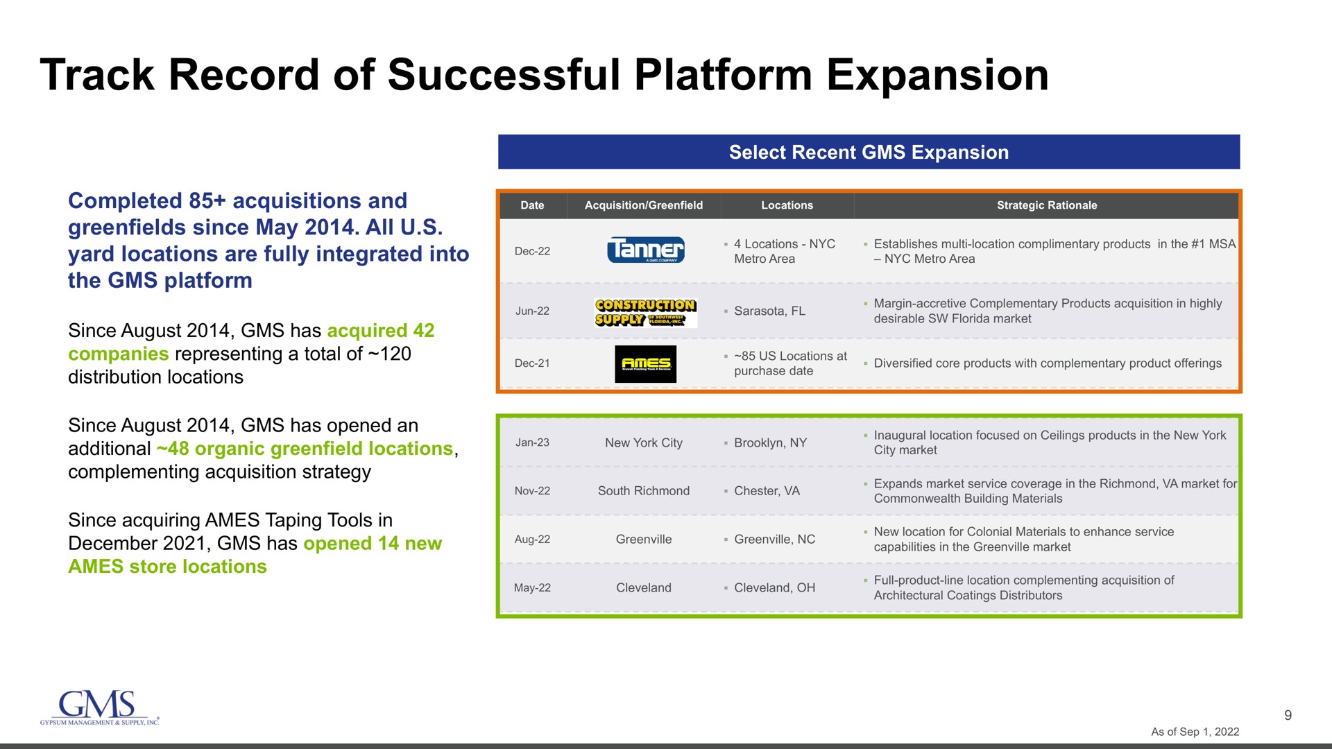 Table slide 9 from Gms — Raymond James 2023 Institutional Investors Conference