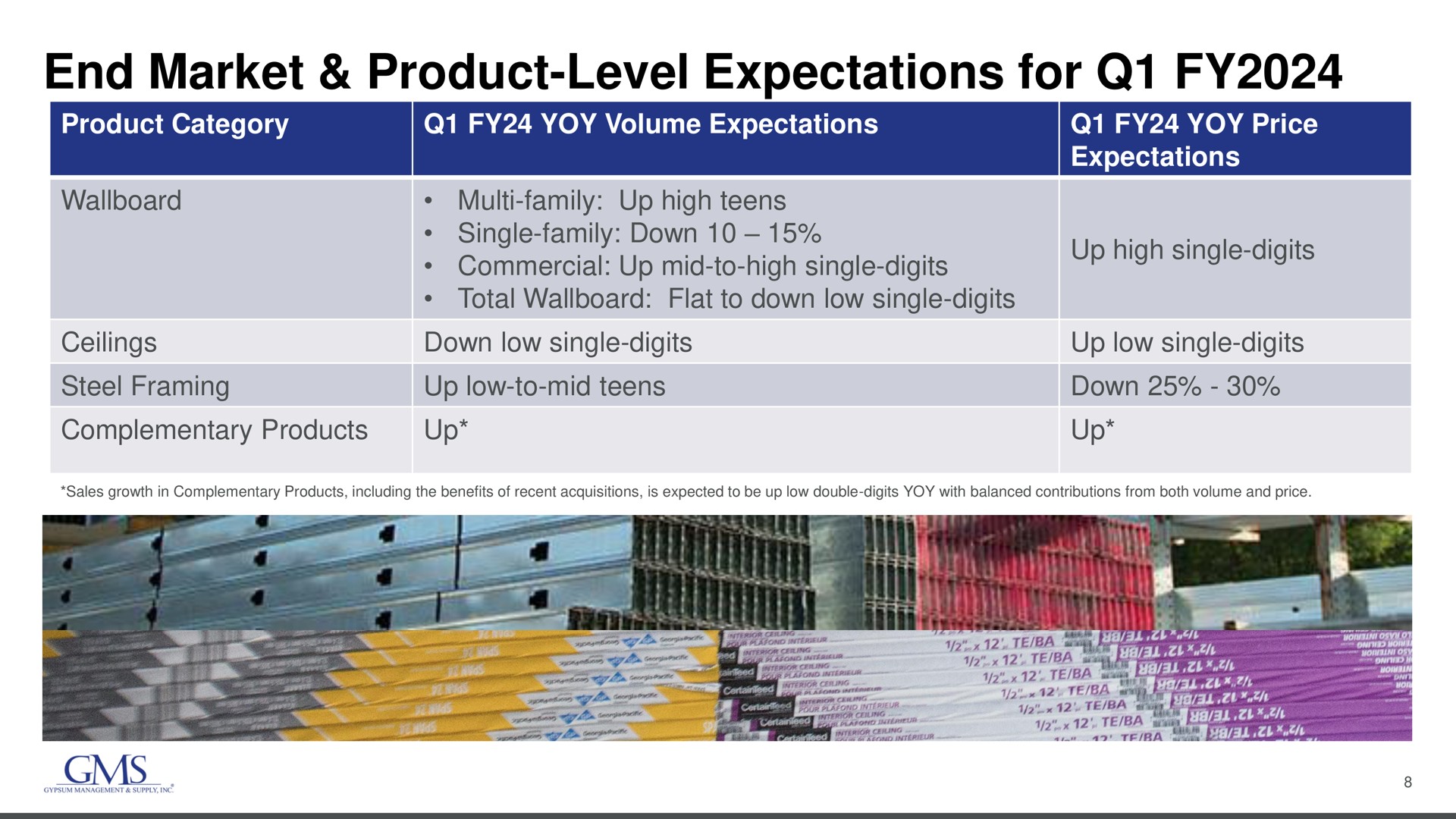 Table slide 8 from Gms — Q4 2023 Earnings Call