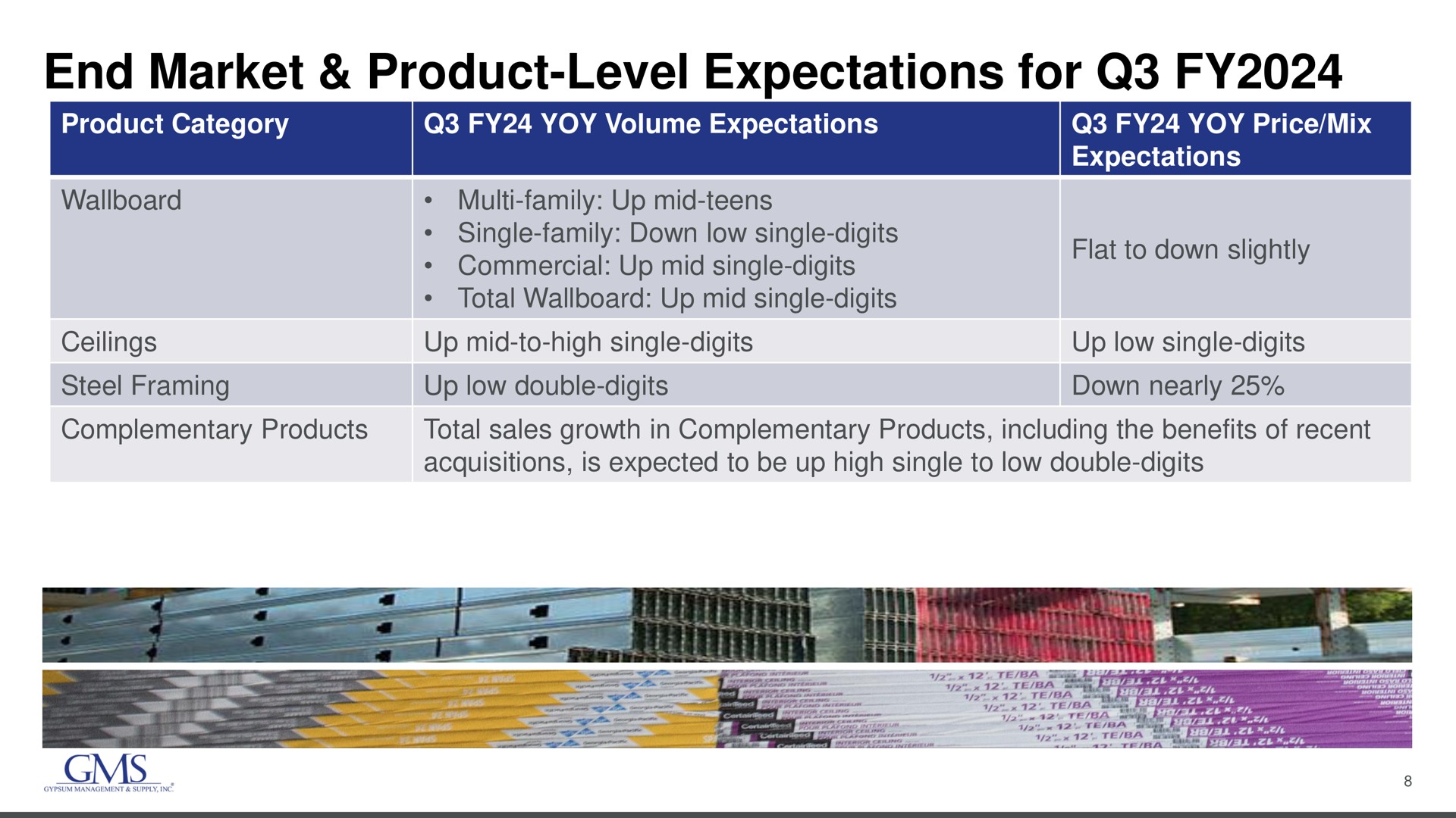 Table slide 8 from Gms — Q2 2024 Earnings Call