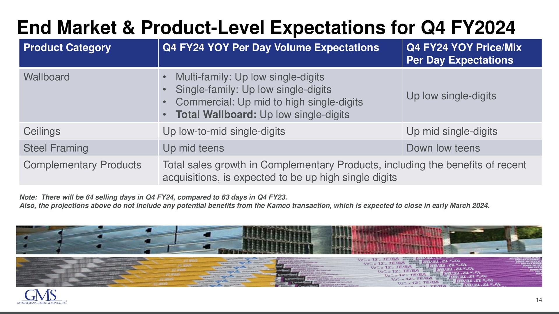 Table slide 14 from Gms — Investor Overview
