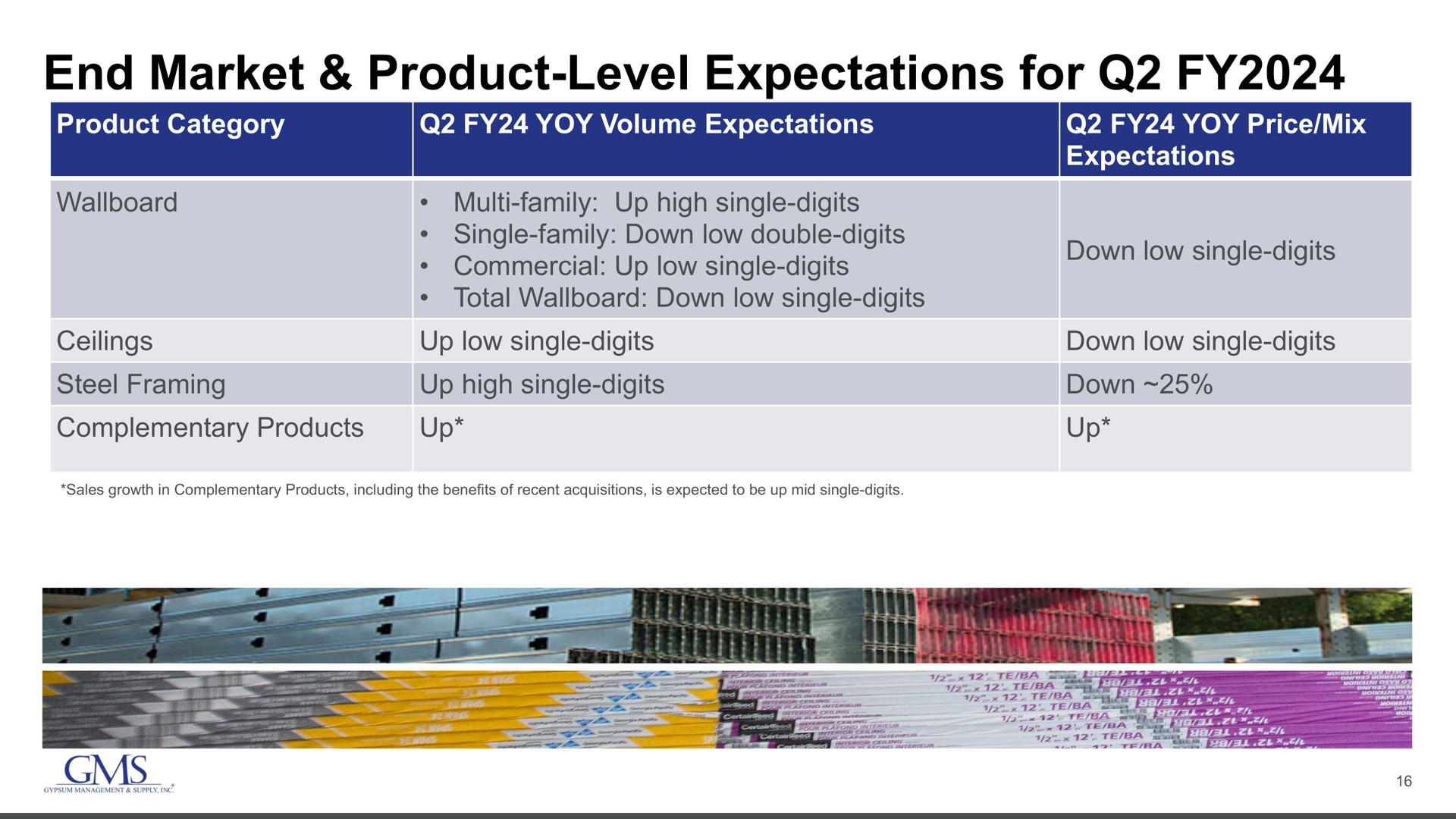 Table slide 16 from Gms — Jefferies Industrials Conference