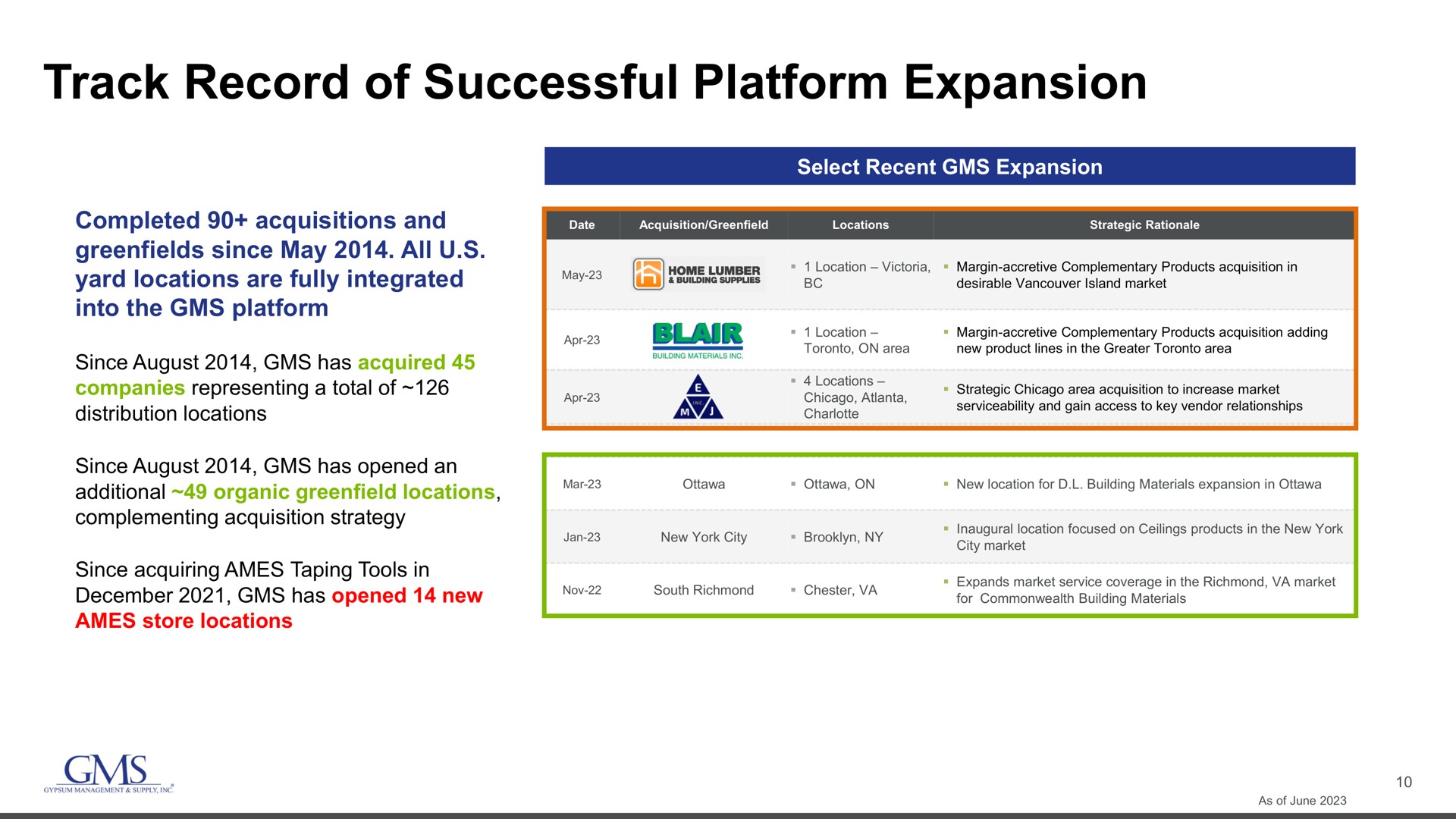 Table slide 10 from Gms — Investor Overview