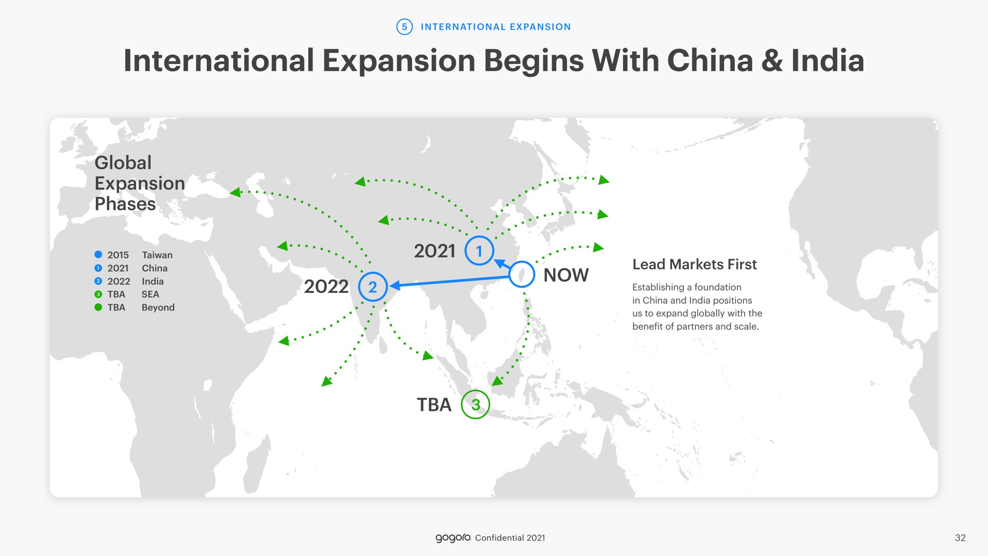 Timeline slide 32 from Gogoro — Swap&Go