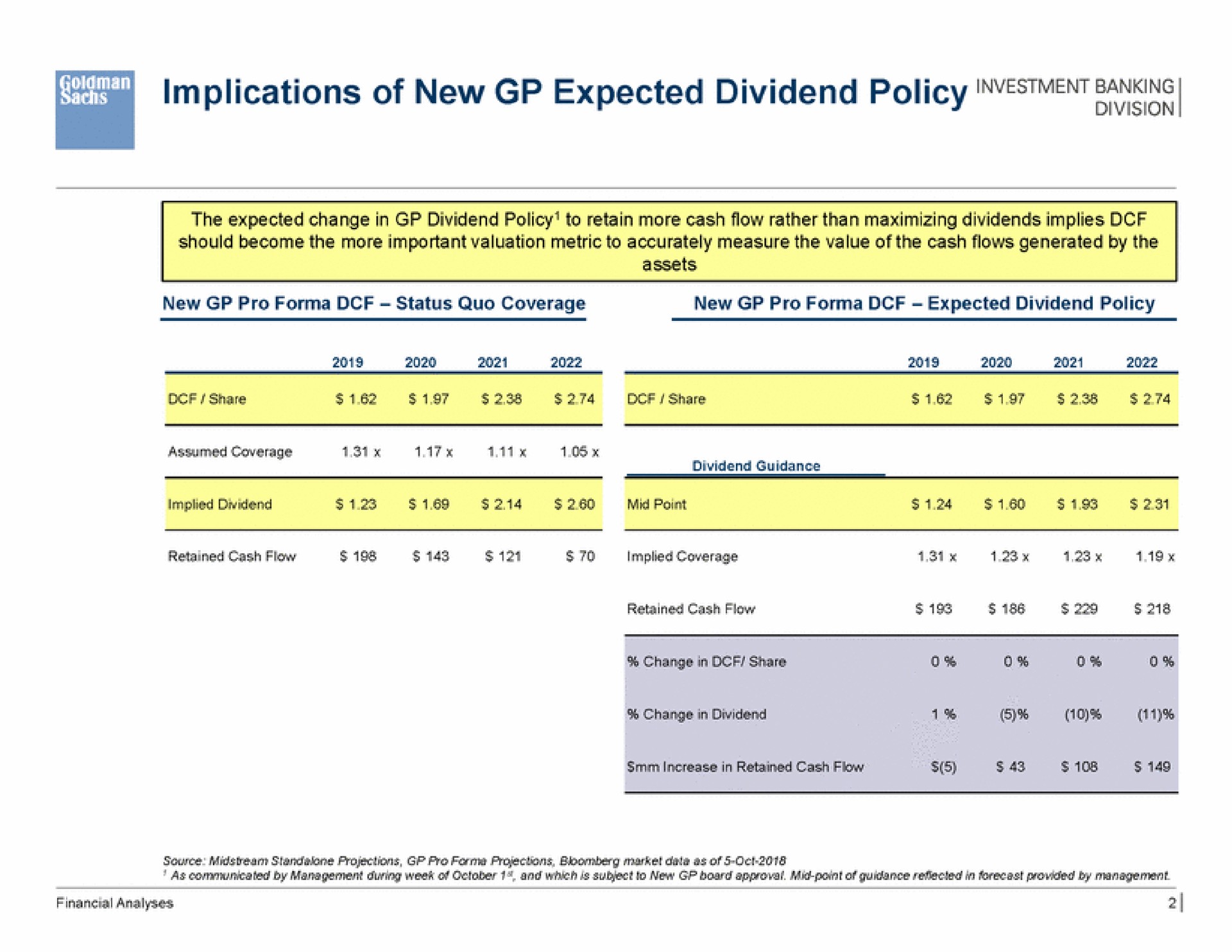 Table slide 3 from Goldman Sachs — Project Francis