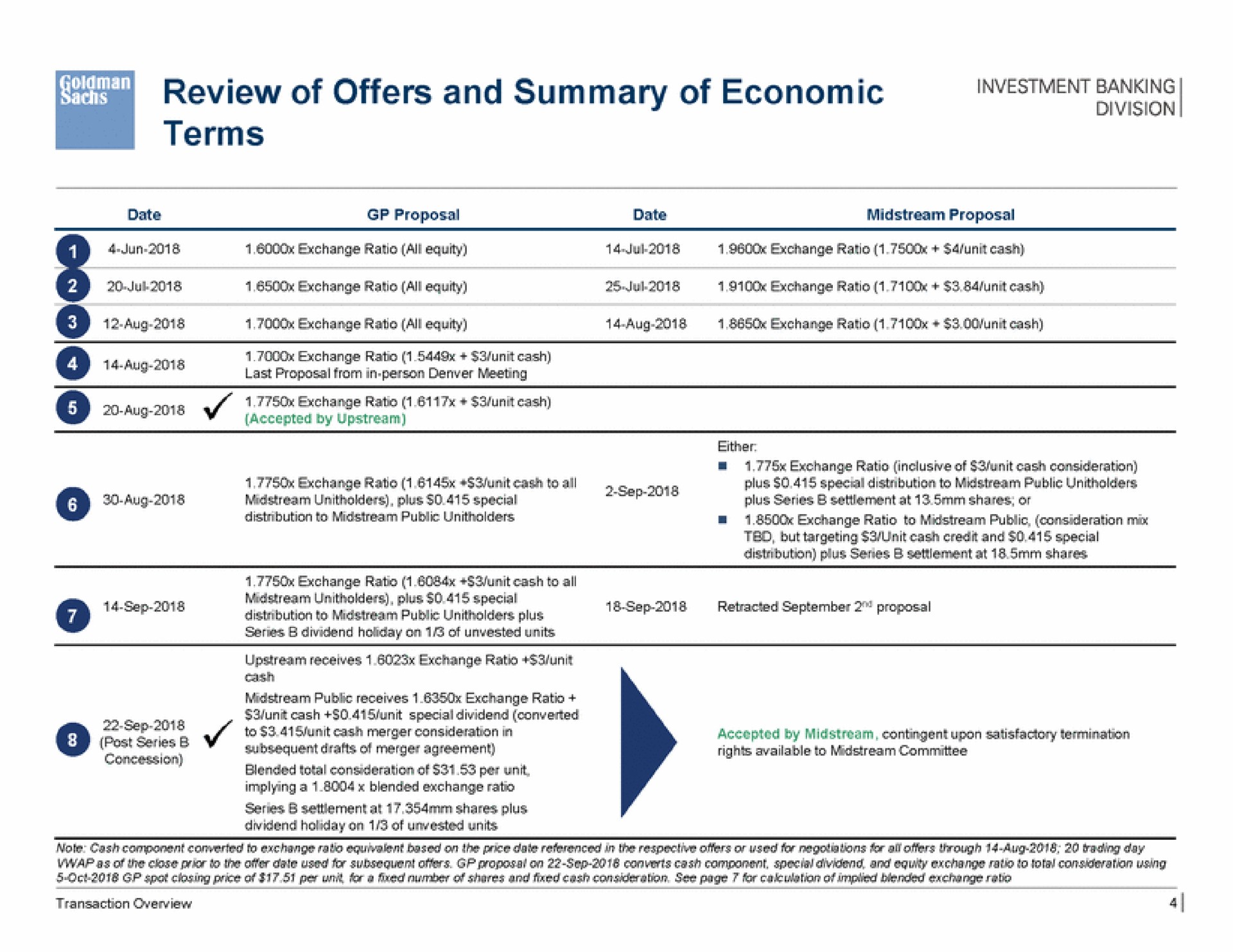 Table slide 5 from Goldman Sachs — Project Francis