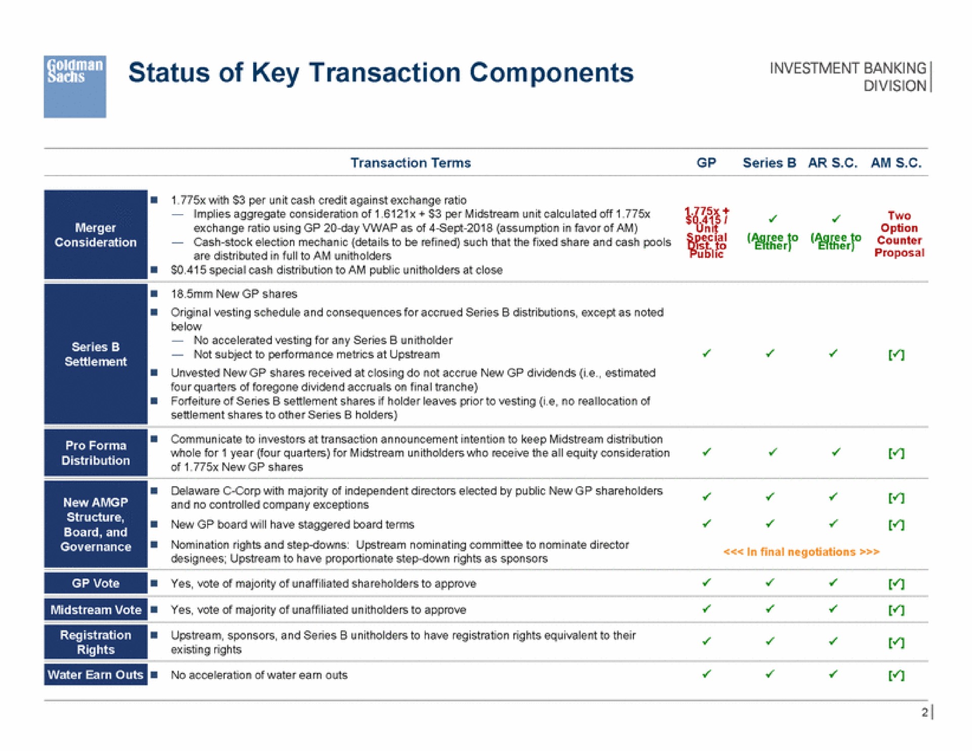 Table slide 3 from Goldman Sachs — Project Francis