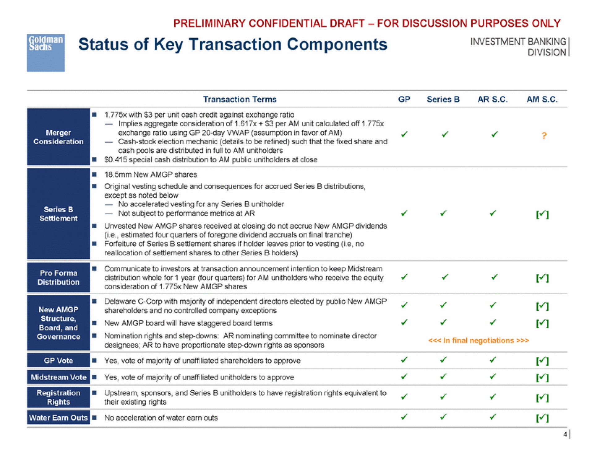 Table slide 5 from Goldman Sachs — Project Francis