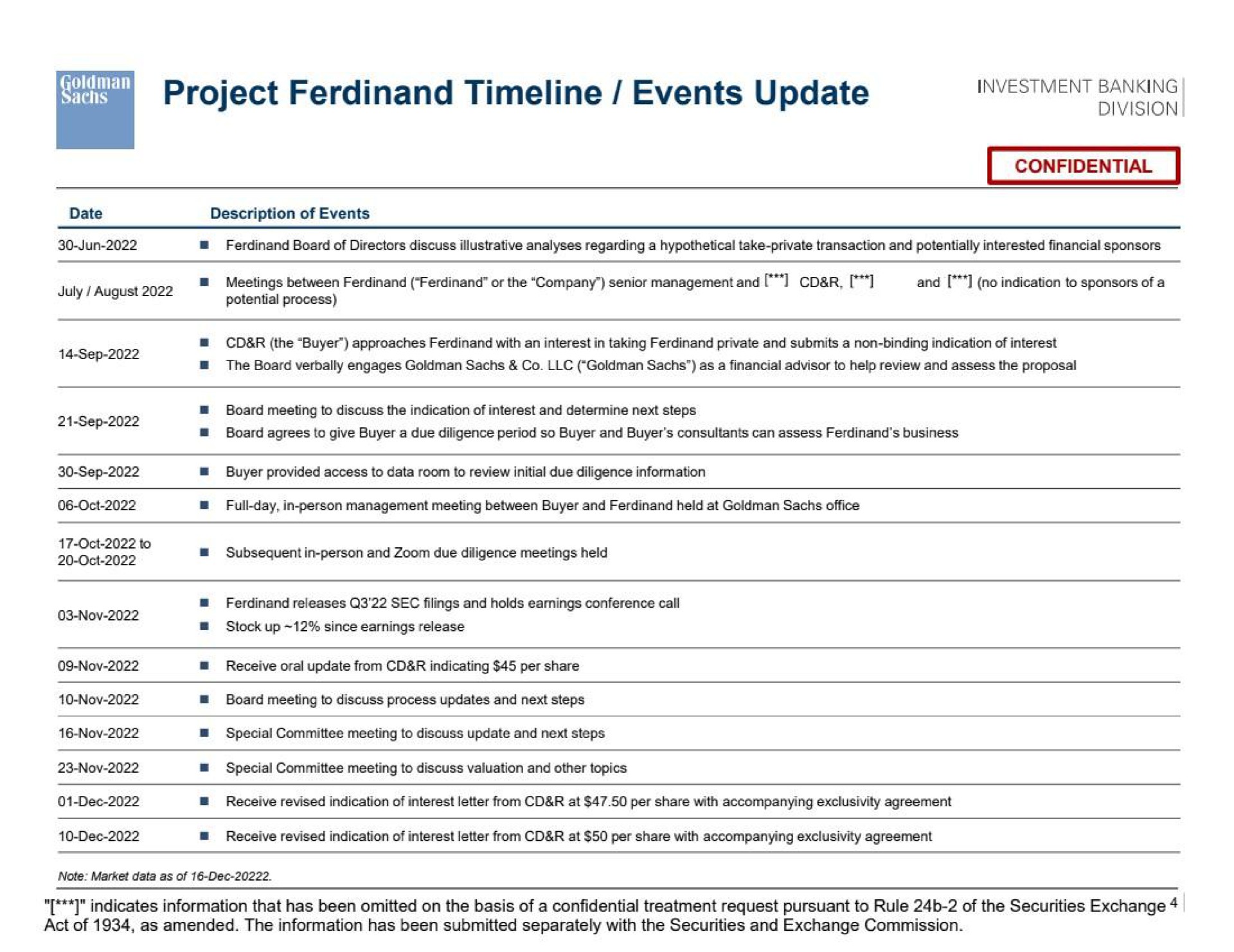 Timeline slide 5 from Goldman Sachs — Update on Project Ferdinand and Preliminary Valuation Discussion Materials