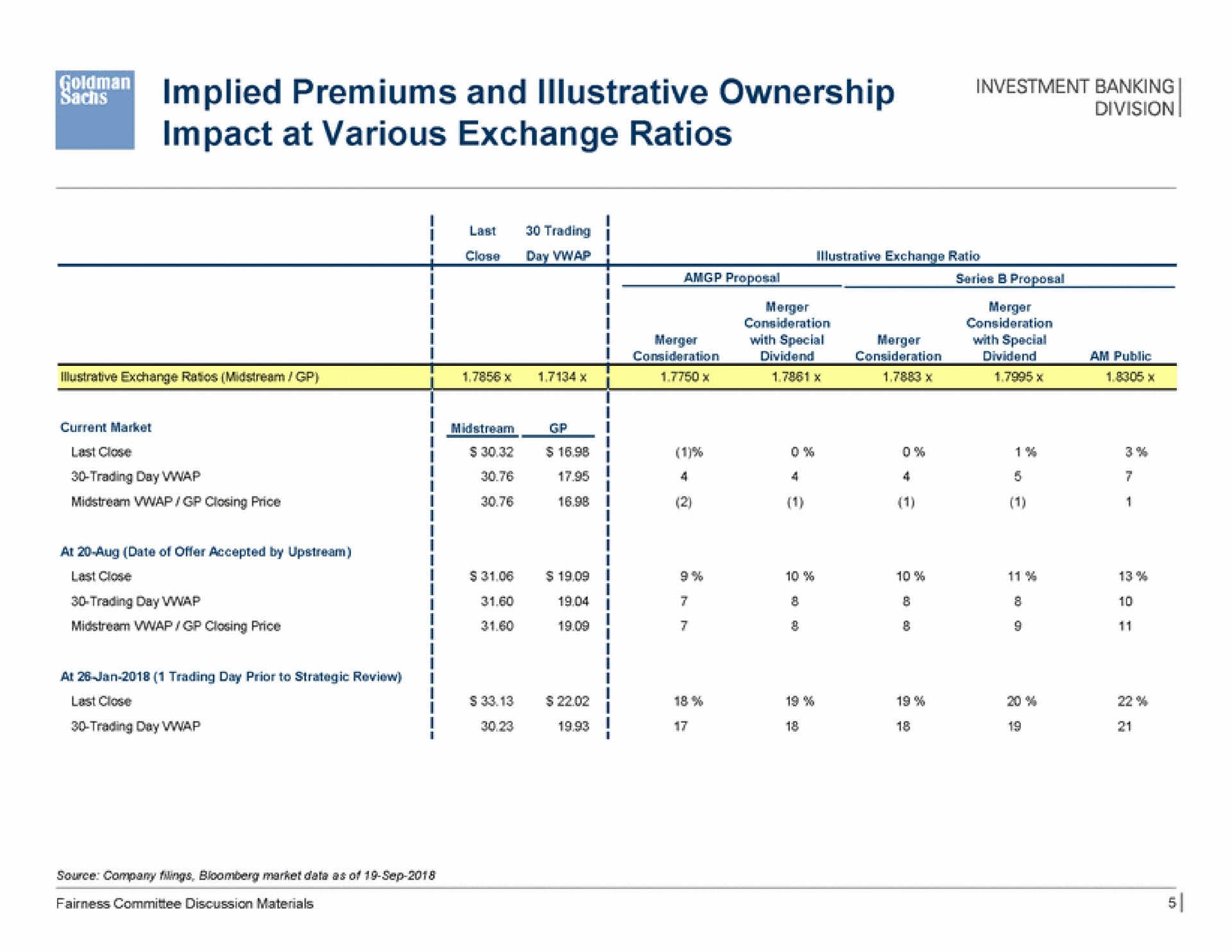Table slide 6 from Goldman Sachs — Project Francis