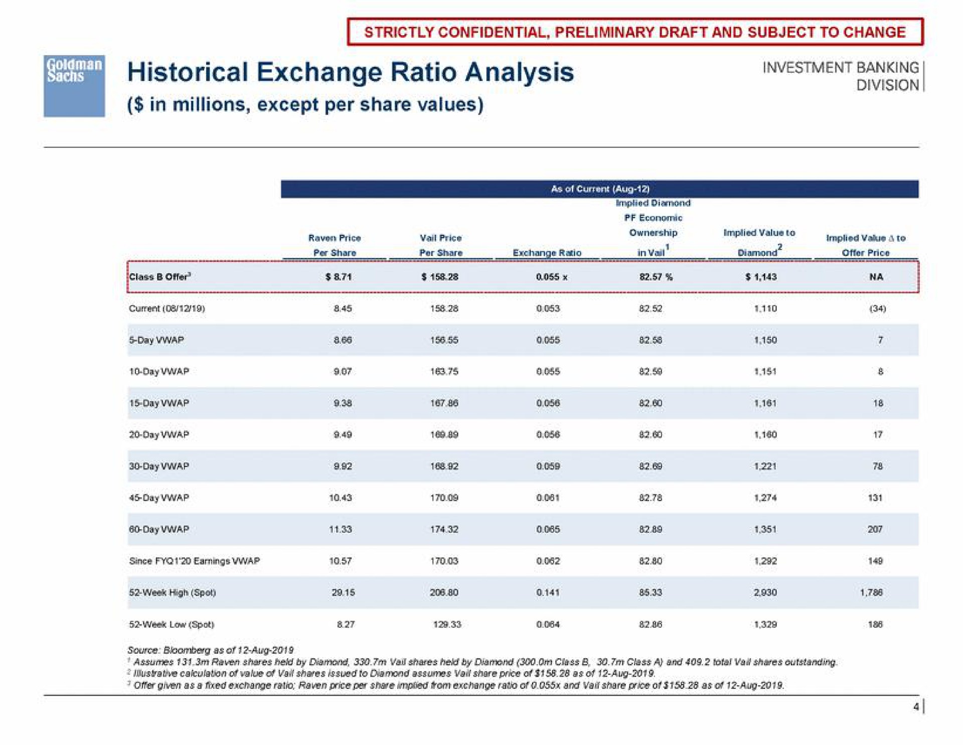 Table slide 4 from Goldman Sachs — Project Raven