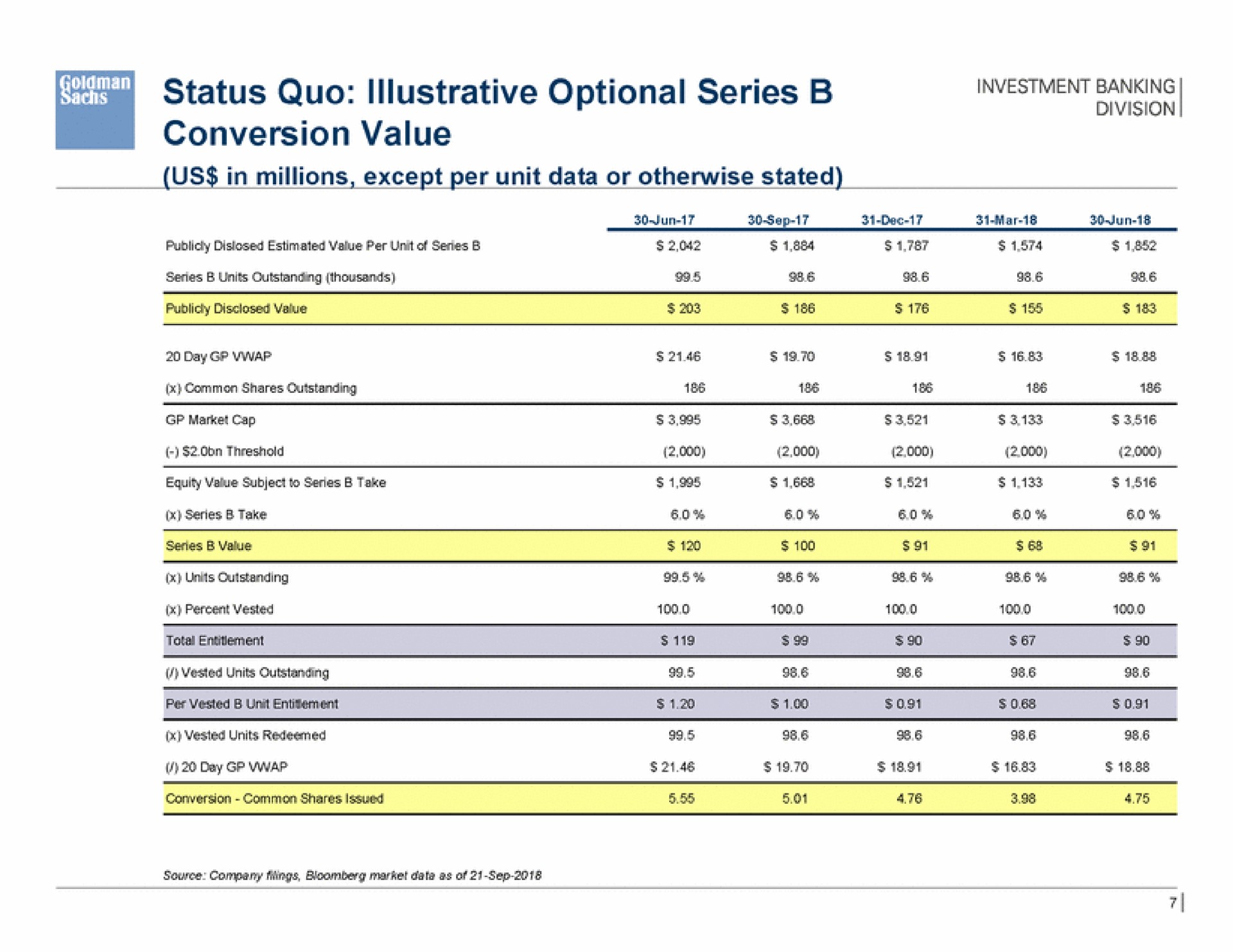 Table slide 8 from Goldman Sachs — Project Francis