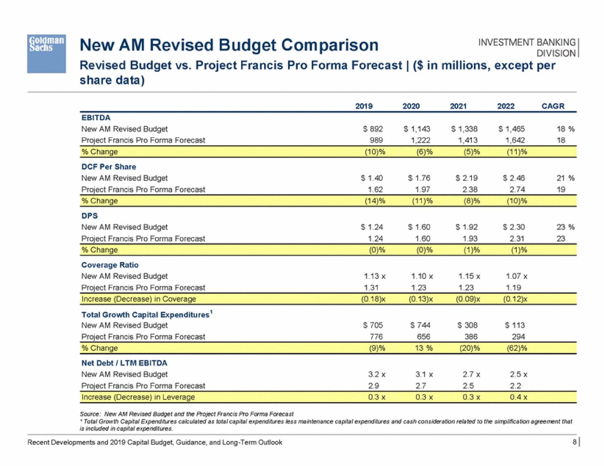 Table slide 9 from Goldman Sachs — Project Francis