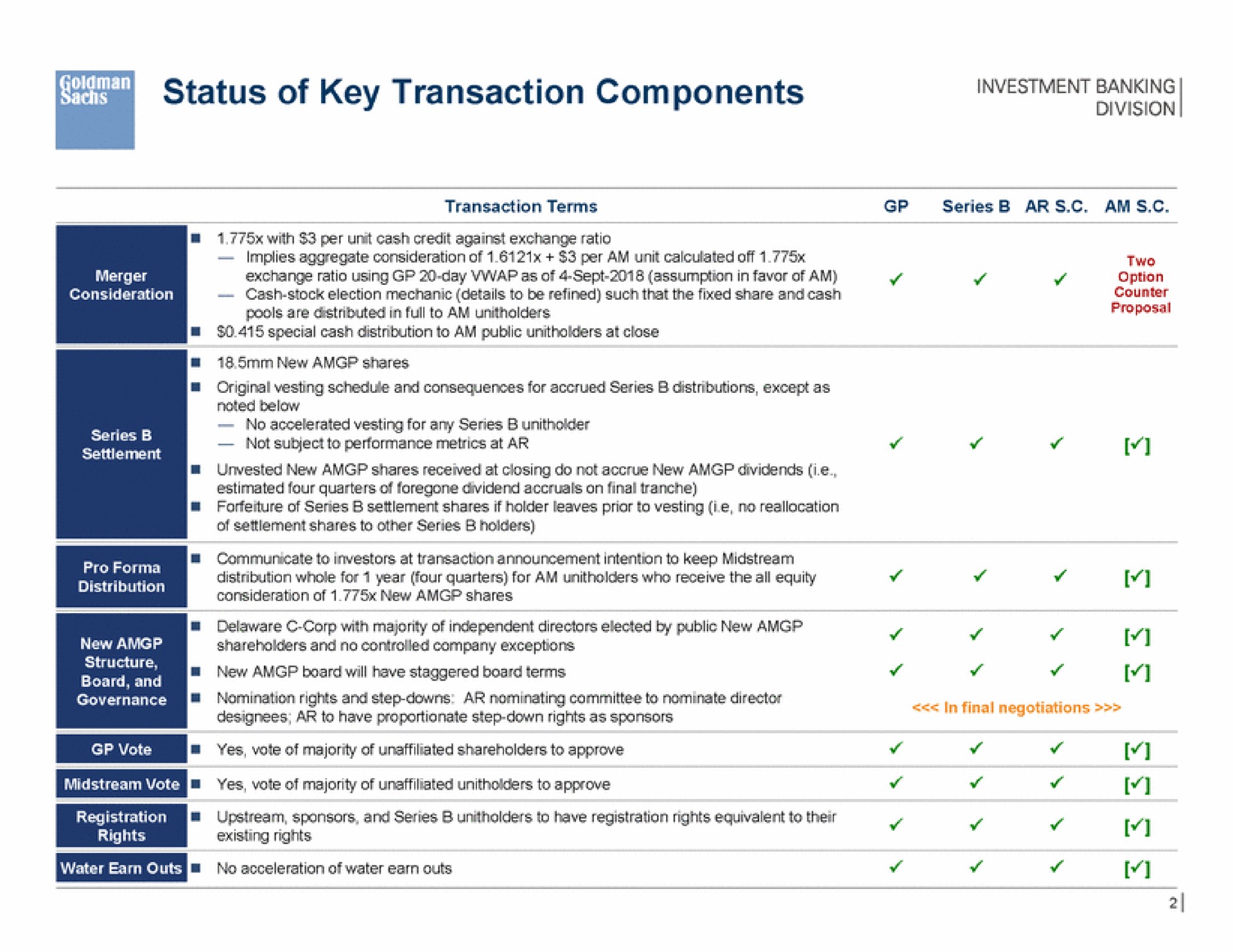 Table slide 3 from Goldman Sachs — Project Francis