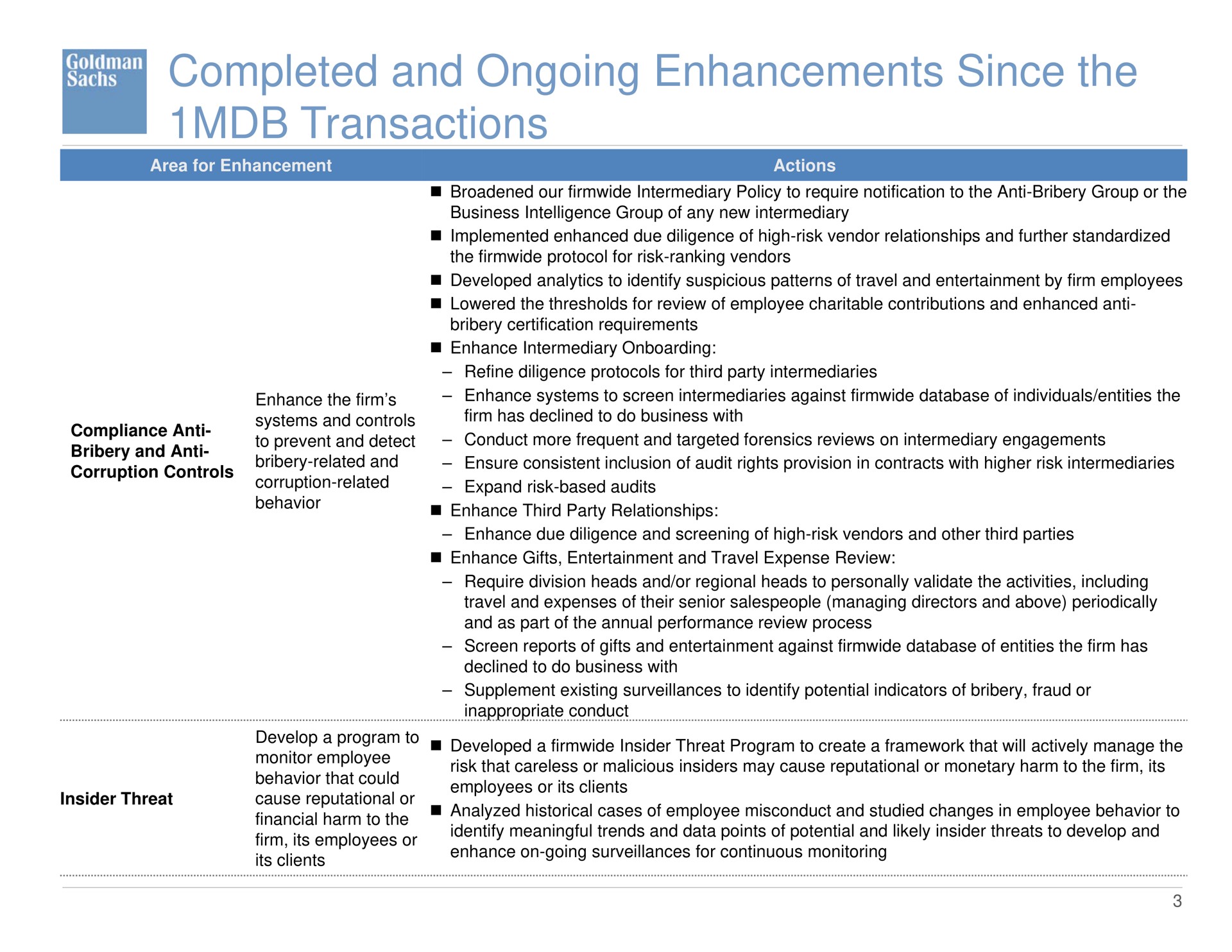 Table slide 3 from Goldman Sachs — Completed and Ongoing Enhancements Since the 1MDB Transactions