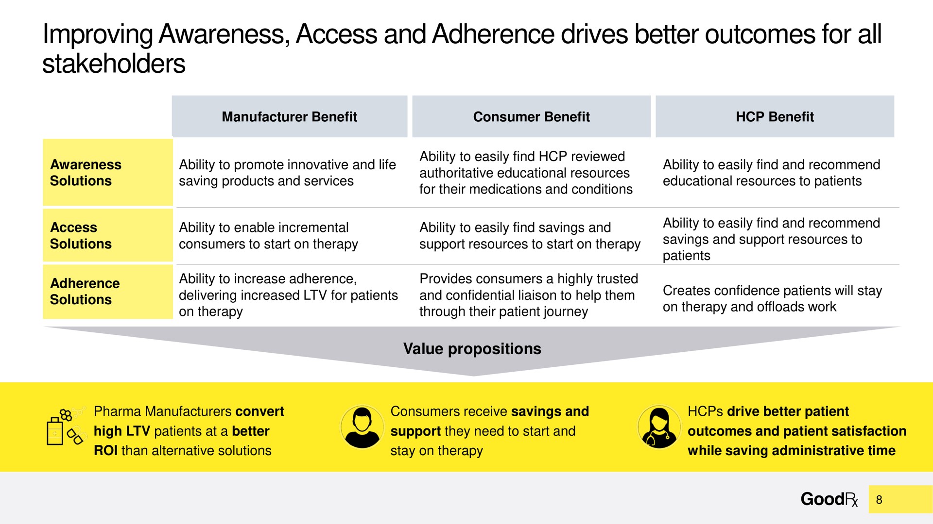 Table slide 8 from Goodrx — Pharma Manufacturer Solutions