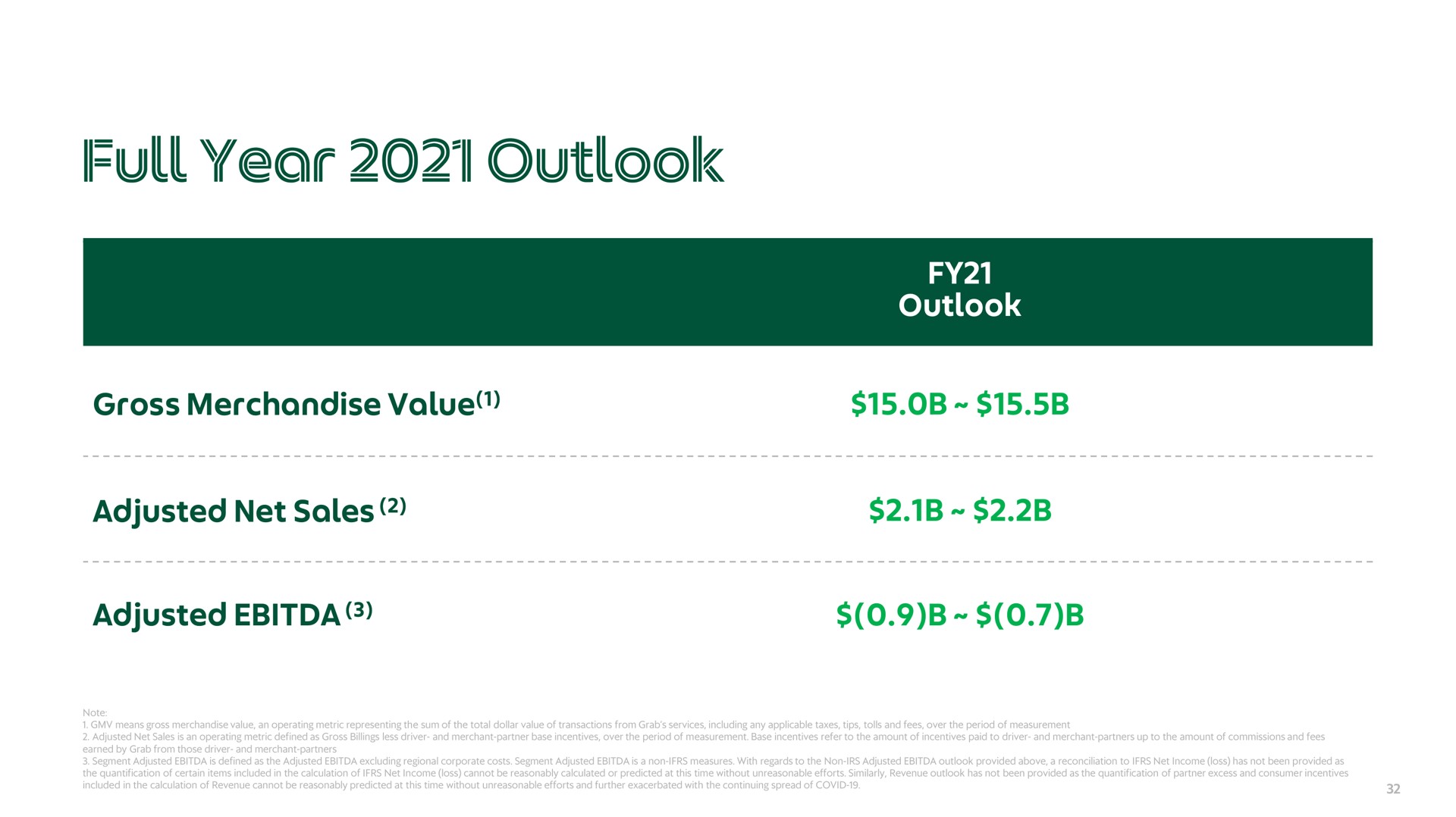 Table slide 32 from Grab — Q2 2021 Earnings Call