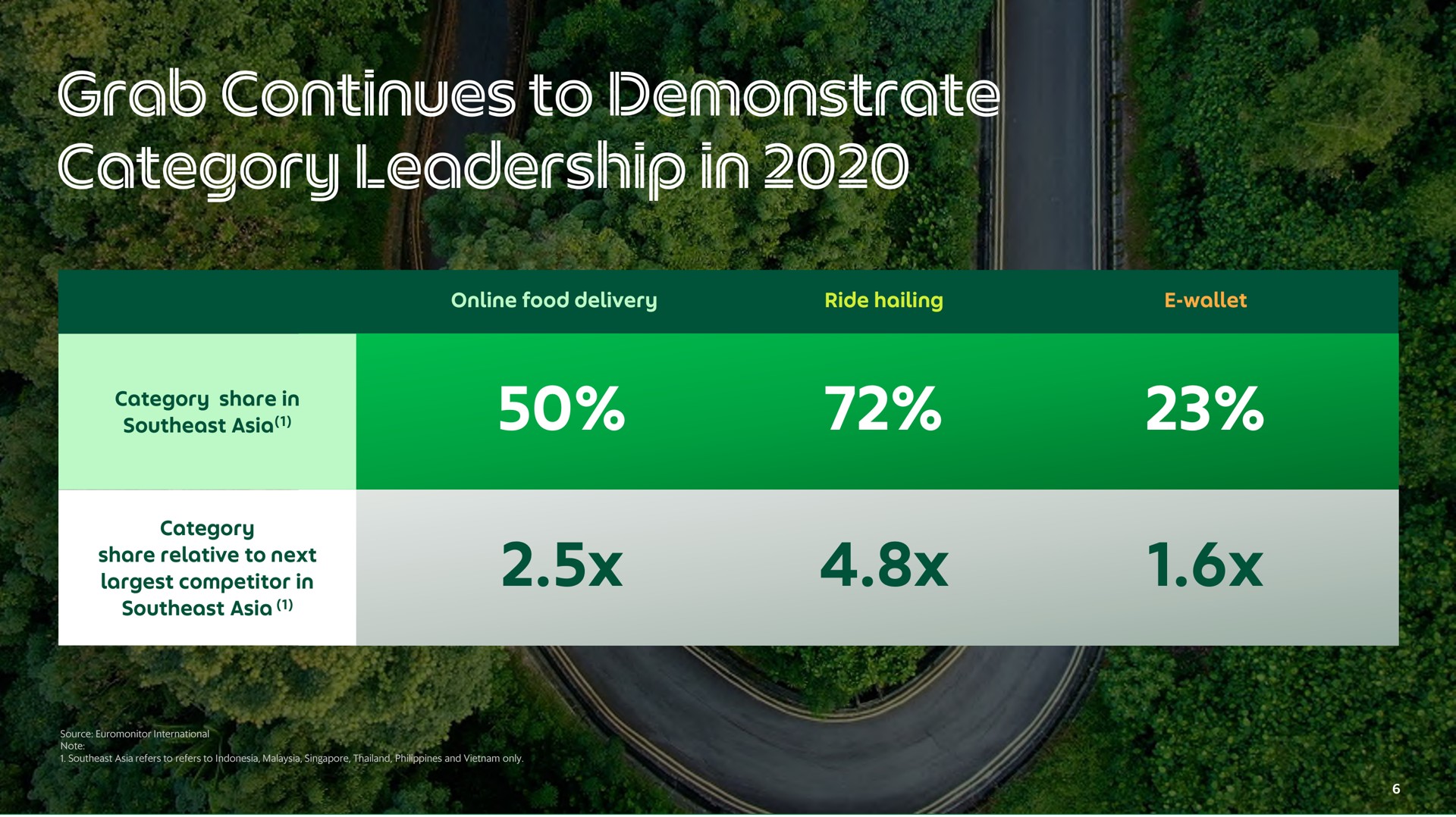 Table slide 6 from Grab — Q1 2021 Earnings Call
