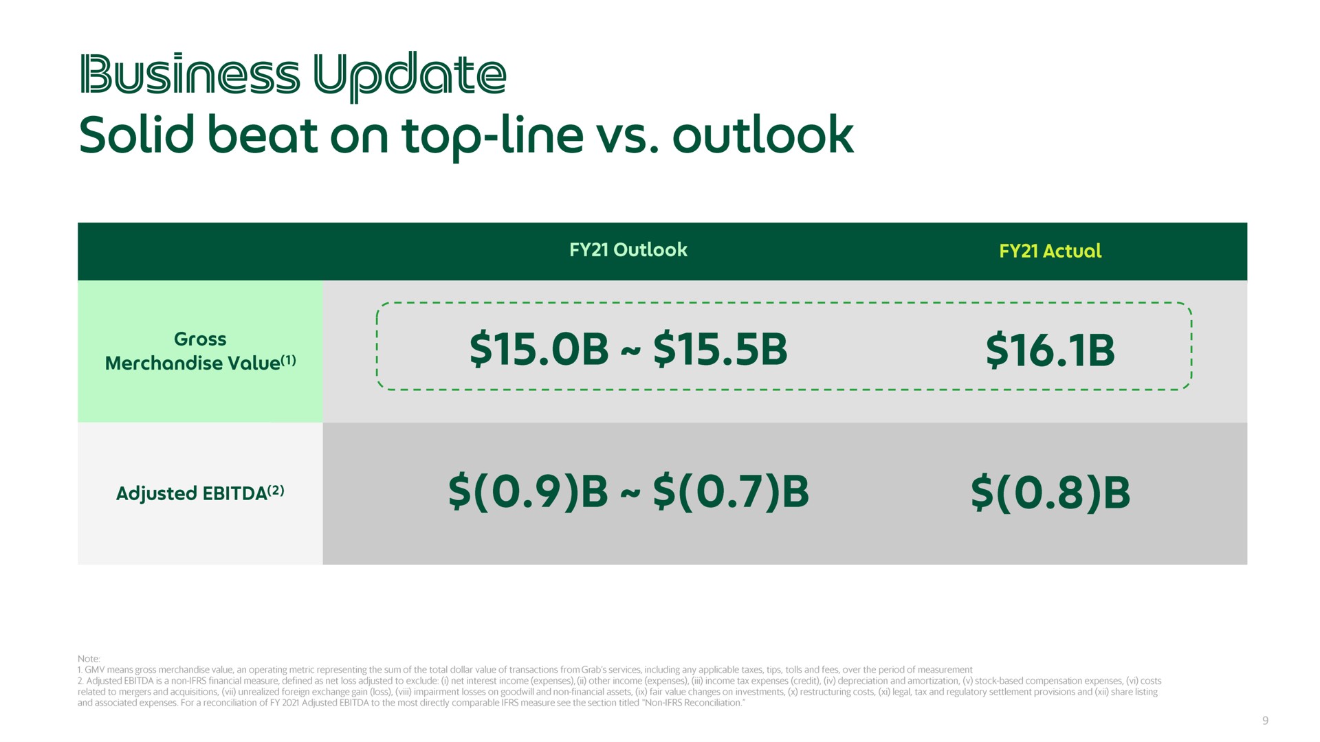 Table slide 9 from Grab — Q4 2021 Earnings Call