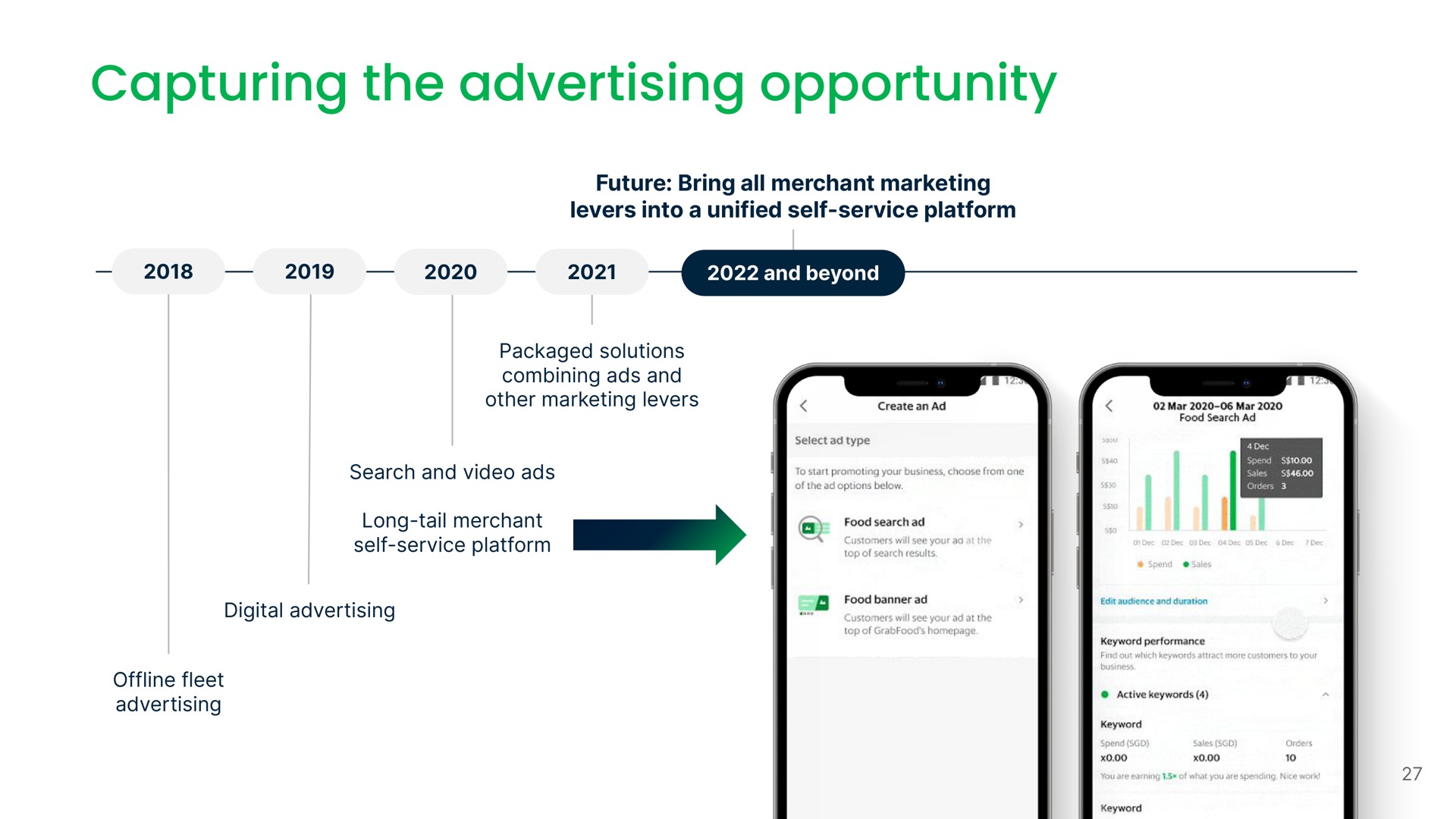 Timeline slide 27 from Grab — Grab Investor Day 2022