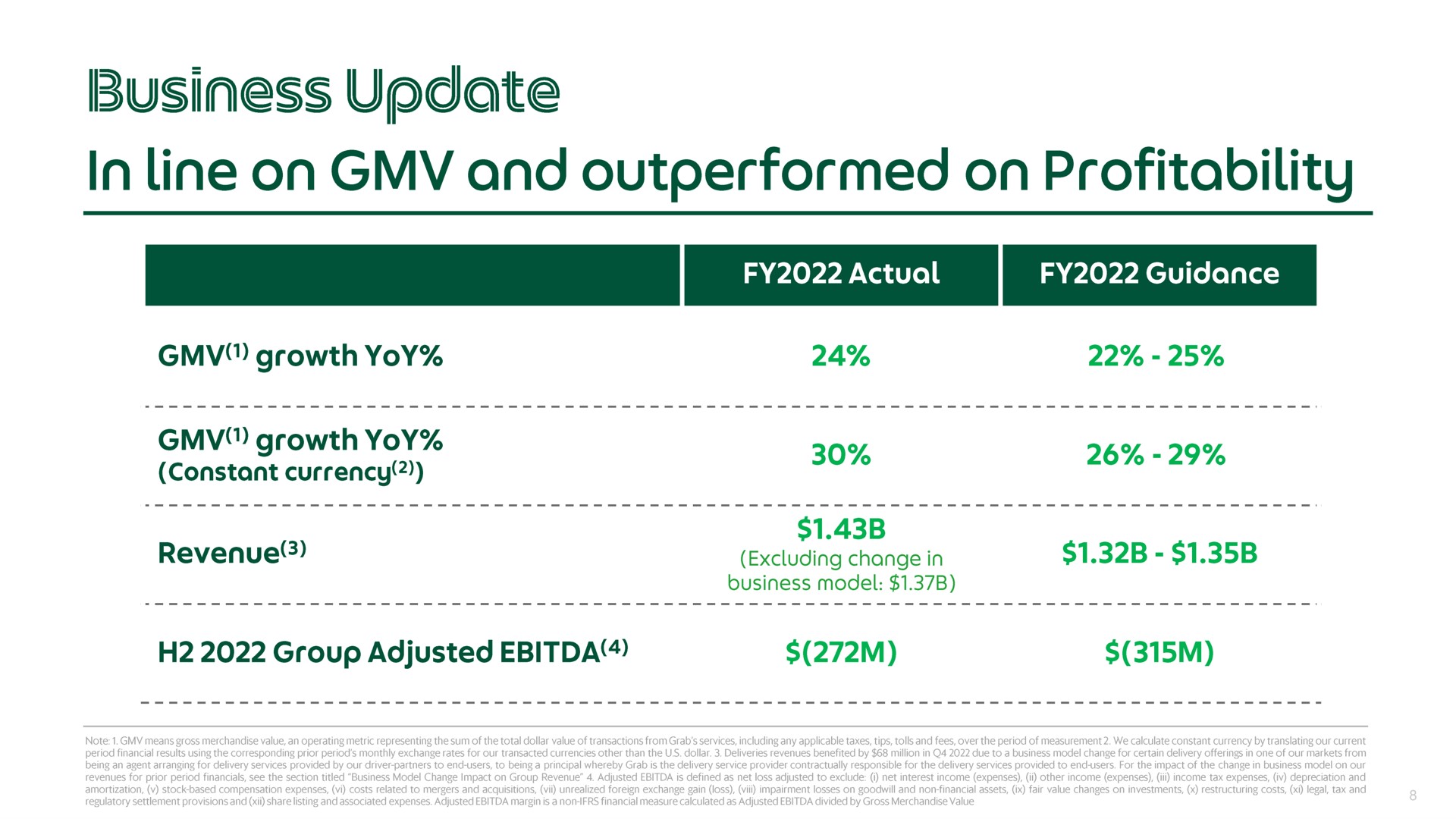 Table slide 8 from Grab — Q4 2022 Earnings Call