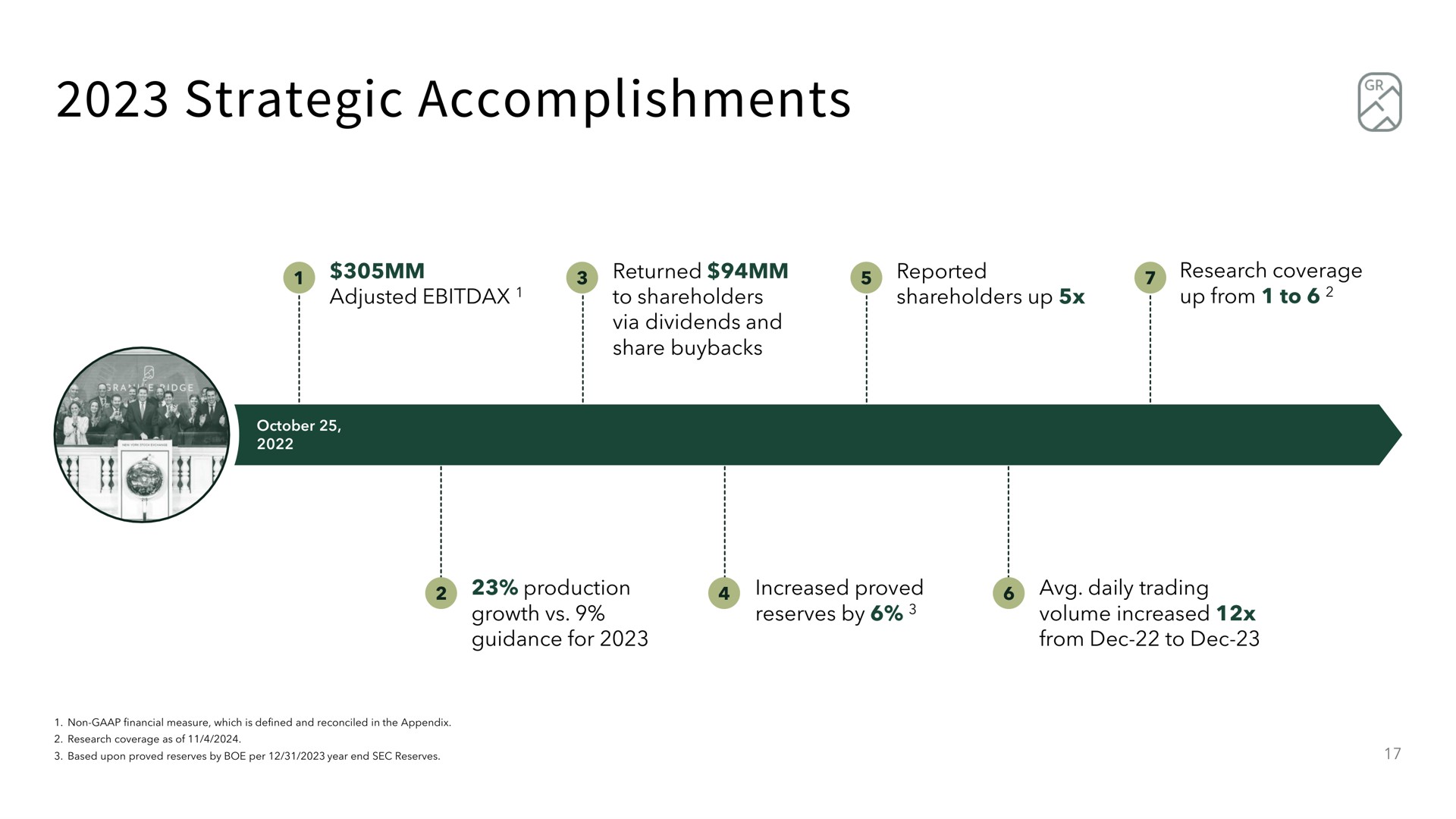 Timeline slide 17 from Granite Ridge