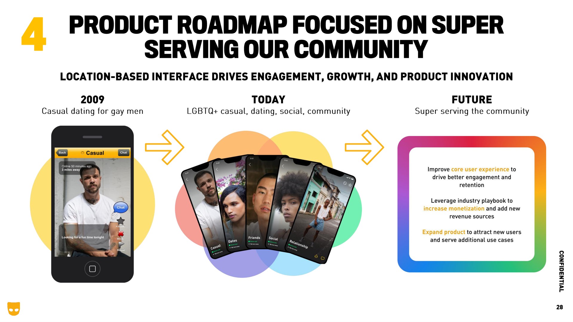 Timeline slide 28 from Grindr — Cover Slide