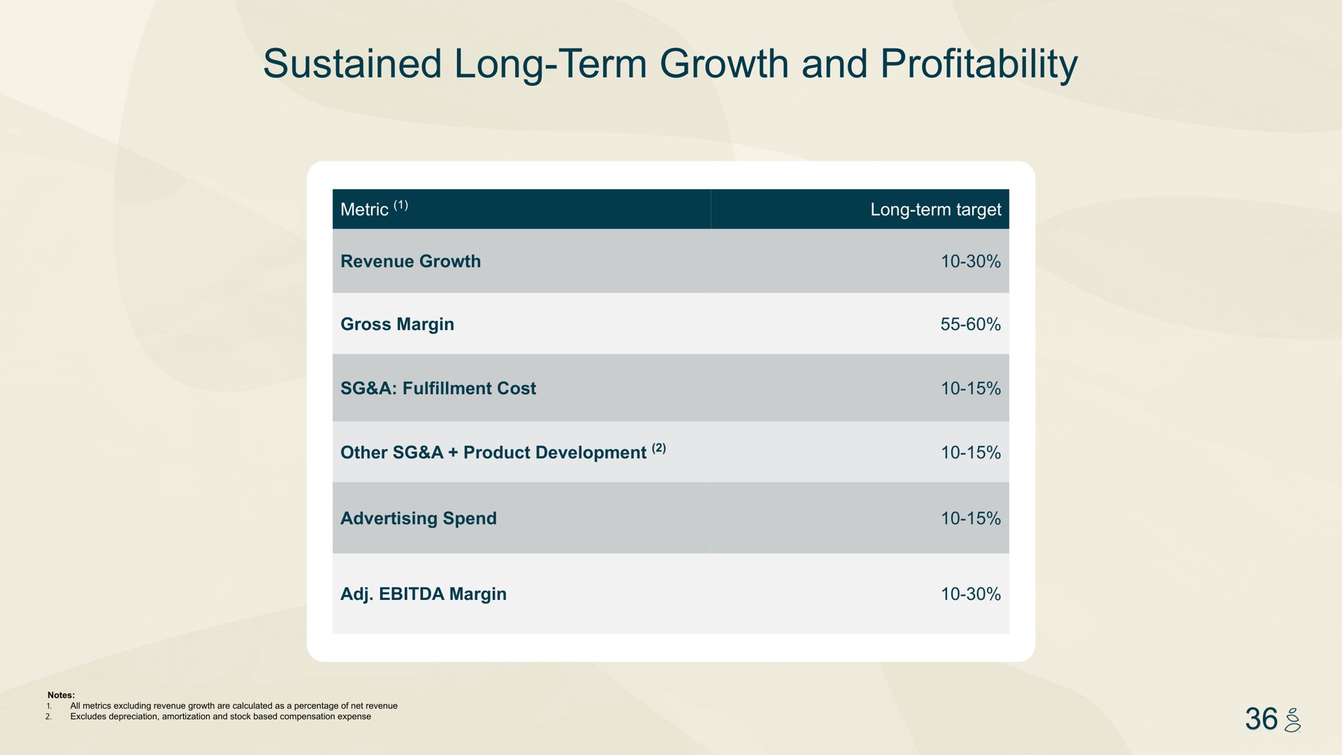 Table slide 36 from Grove — Investor Presentation