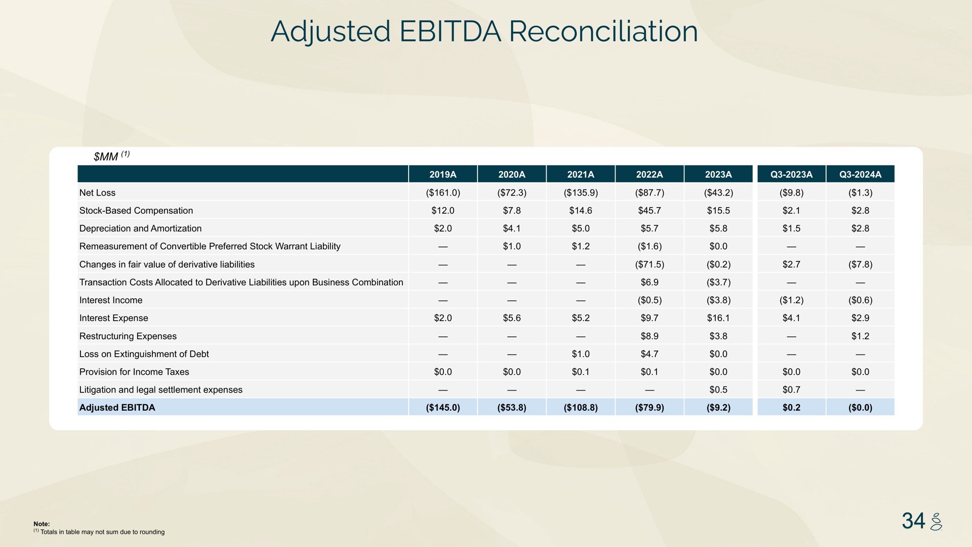 Table slide 34 from Grove — Investor Presentation